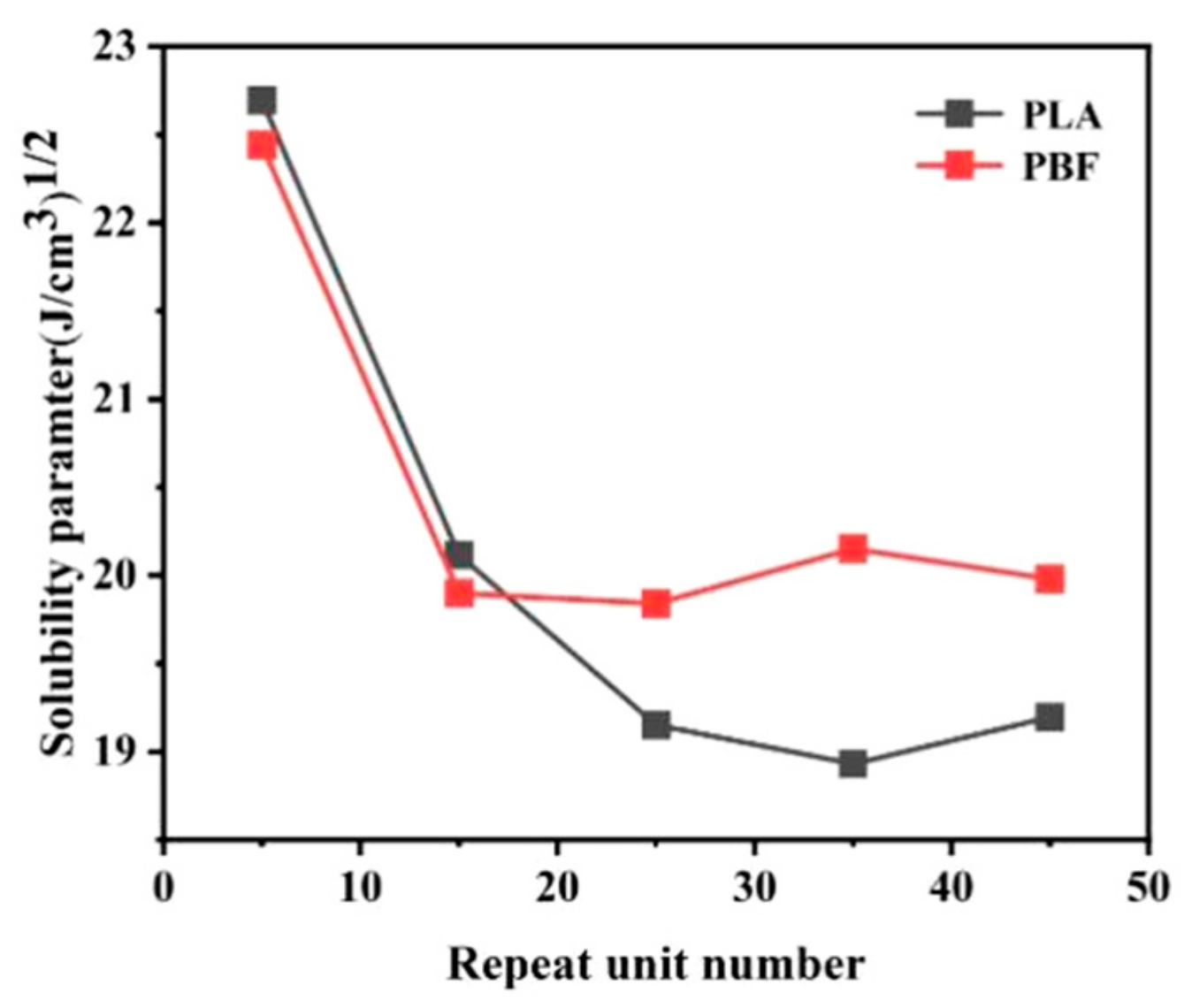 Polymers 15 01657 g003