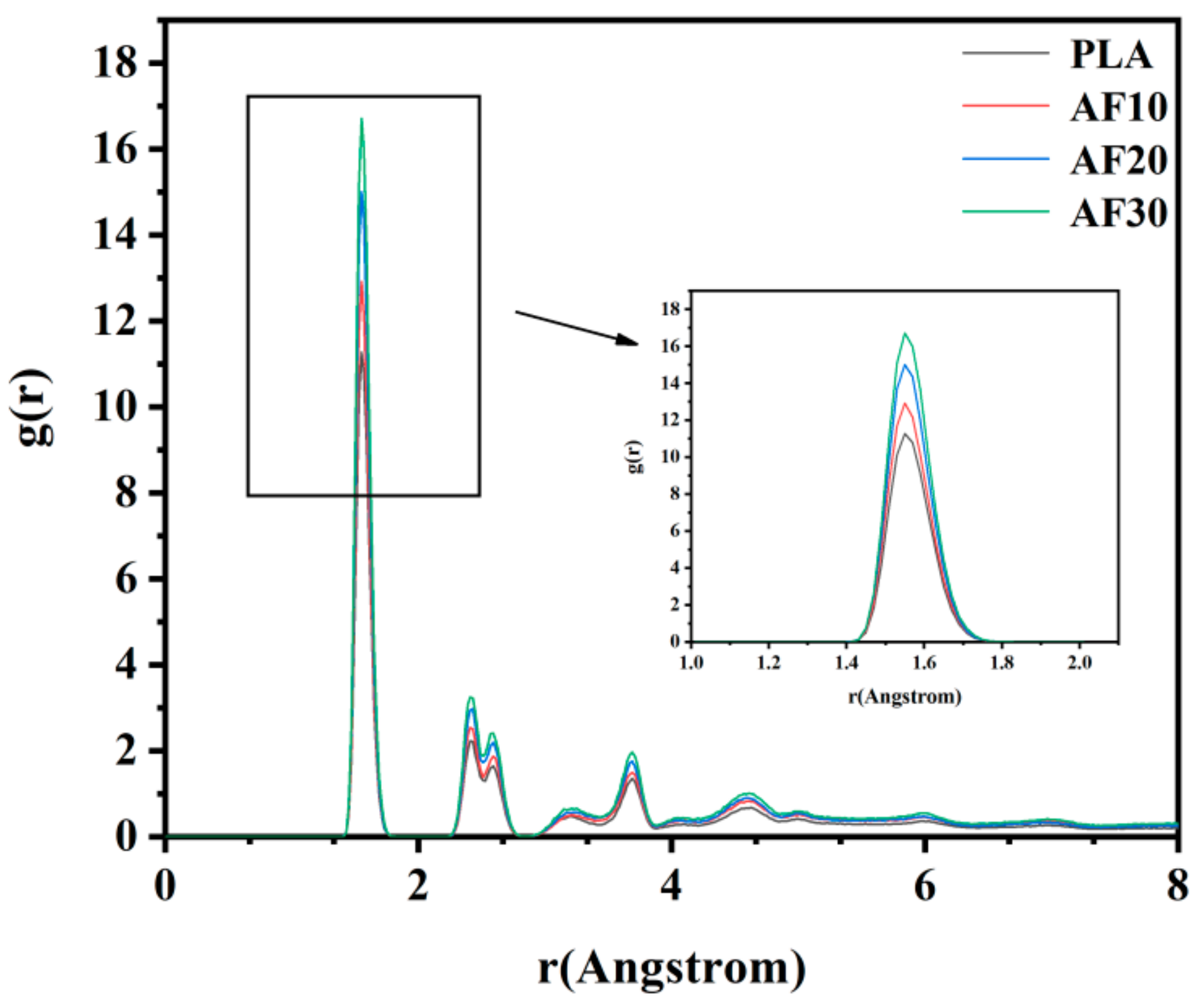 Polymers 15 01657 g007