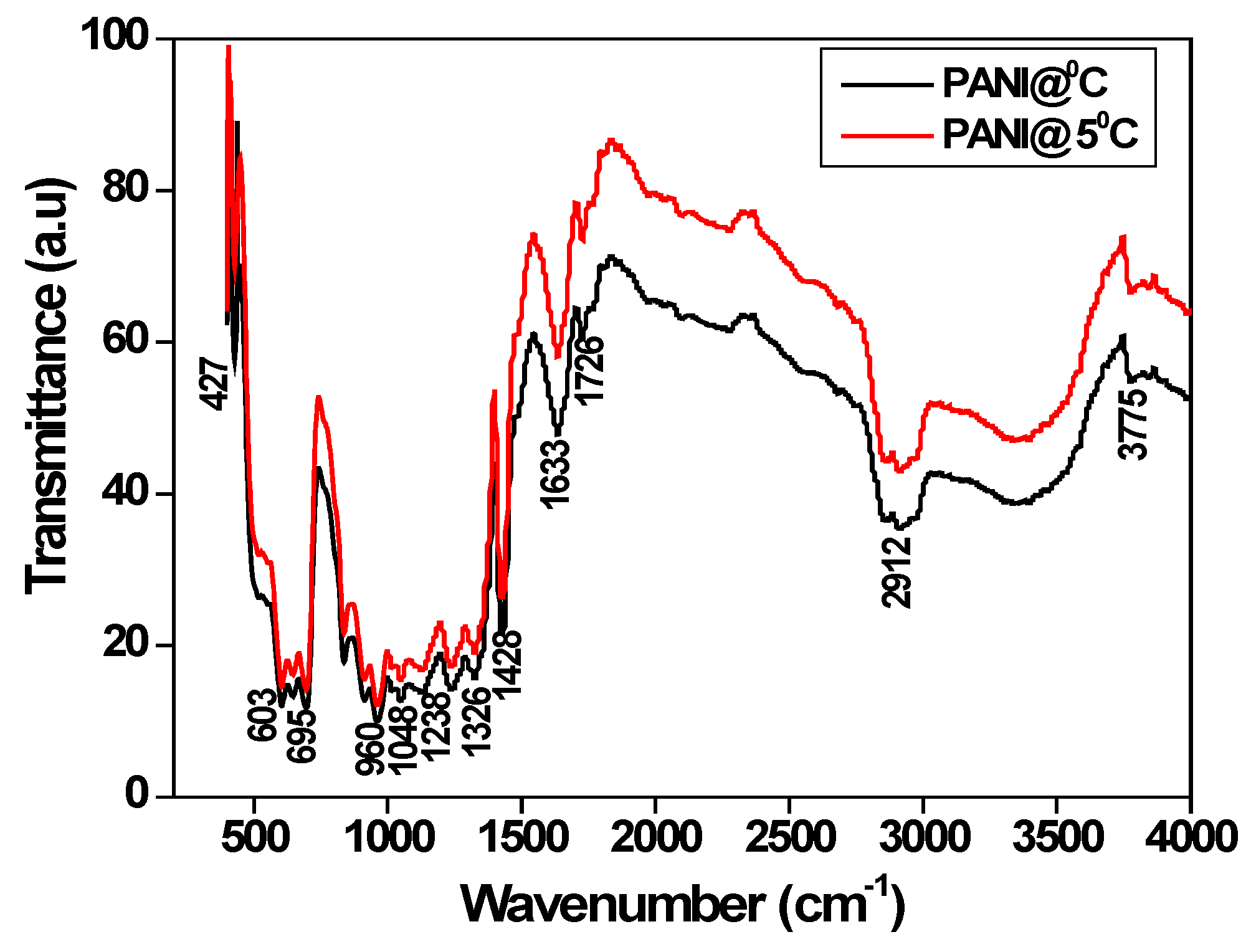 Polymers 15 01658 g001