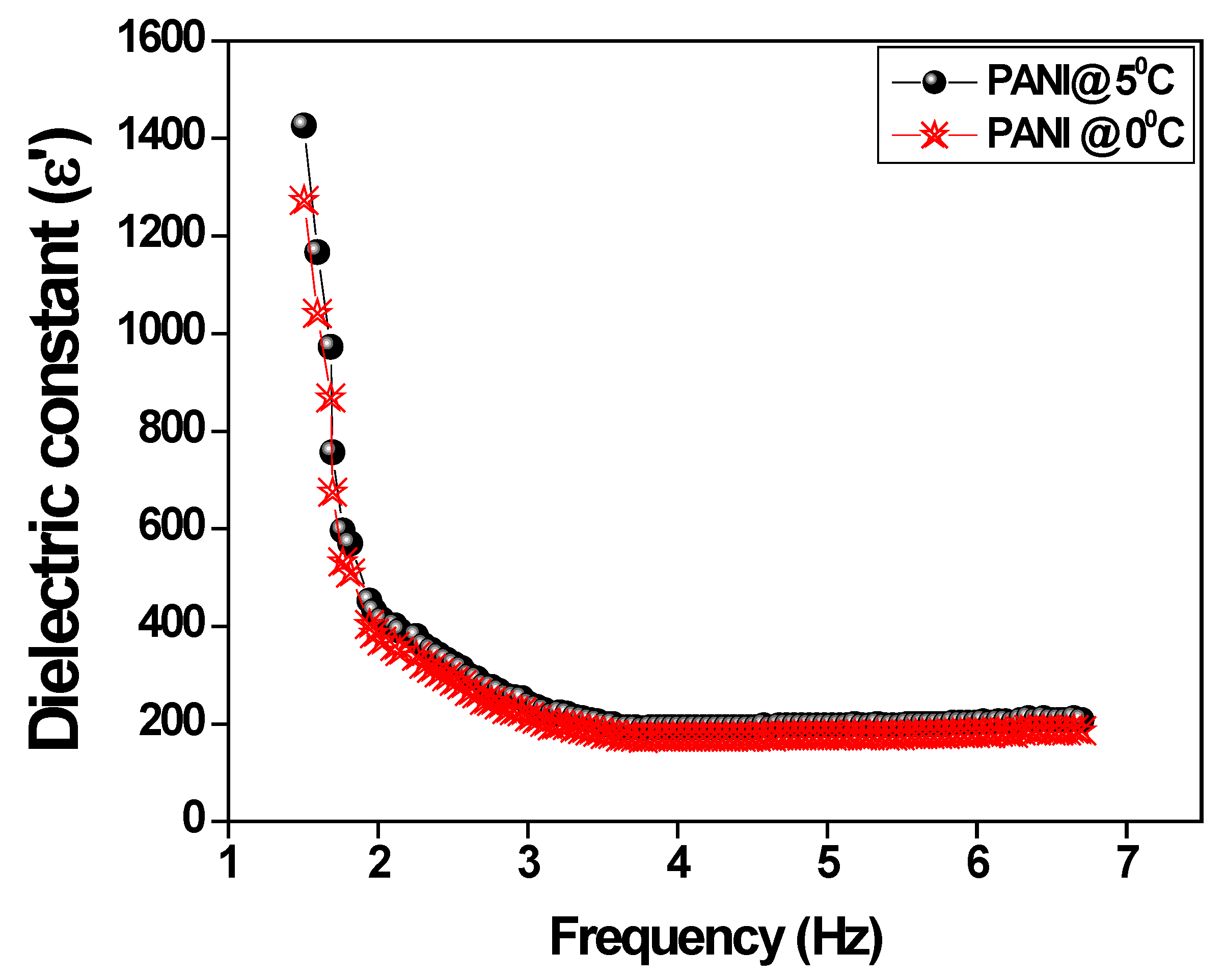Polymers 15 01658 g005
