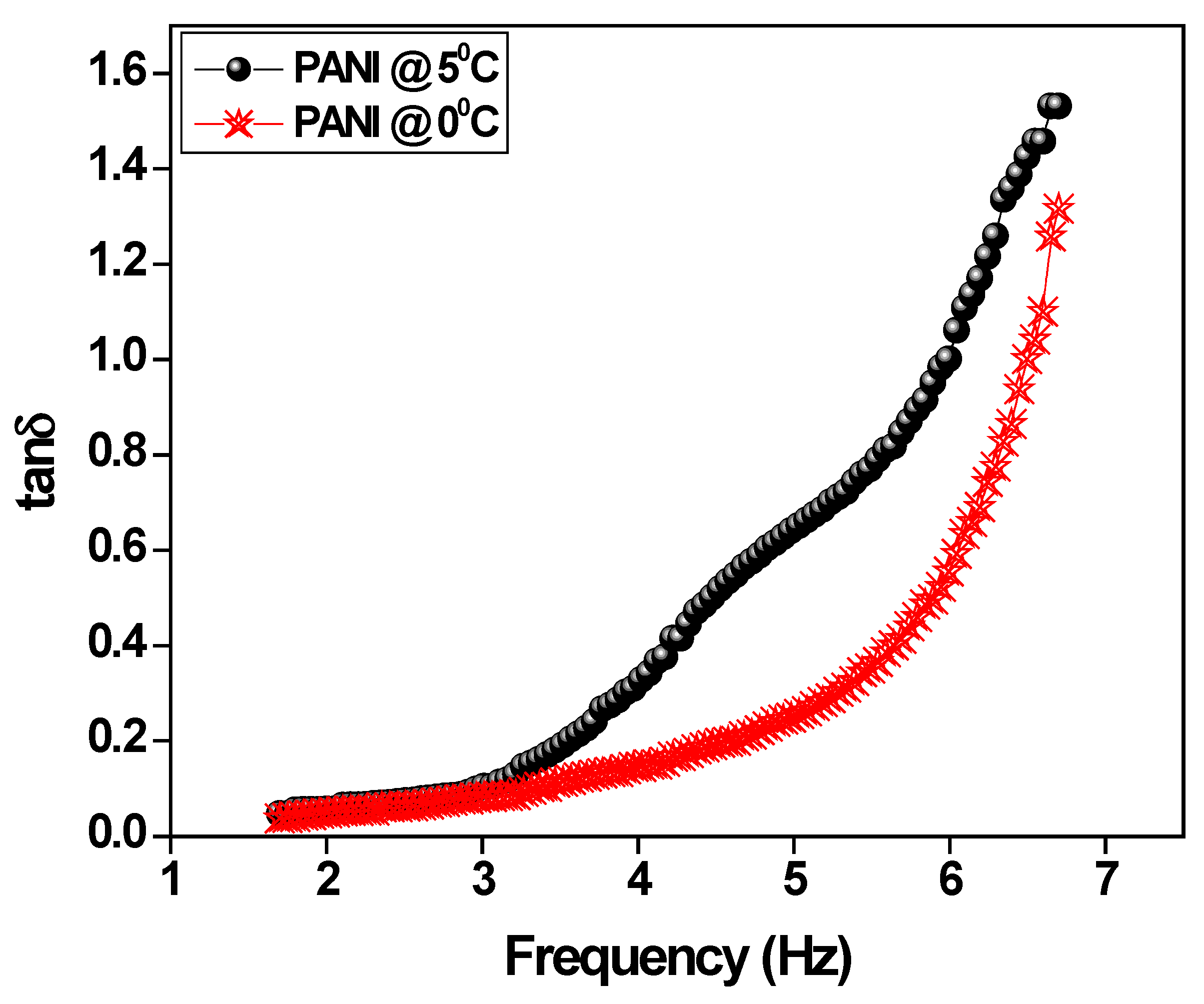 Polymers 15 01658 g006
