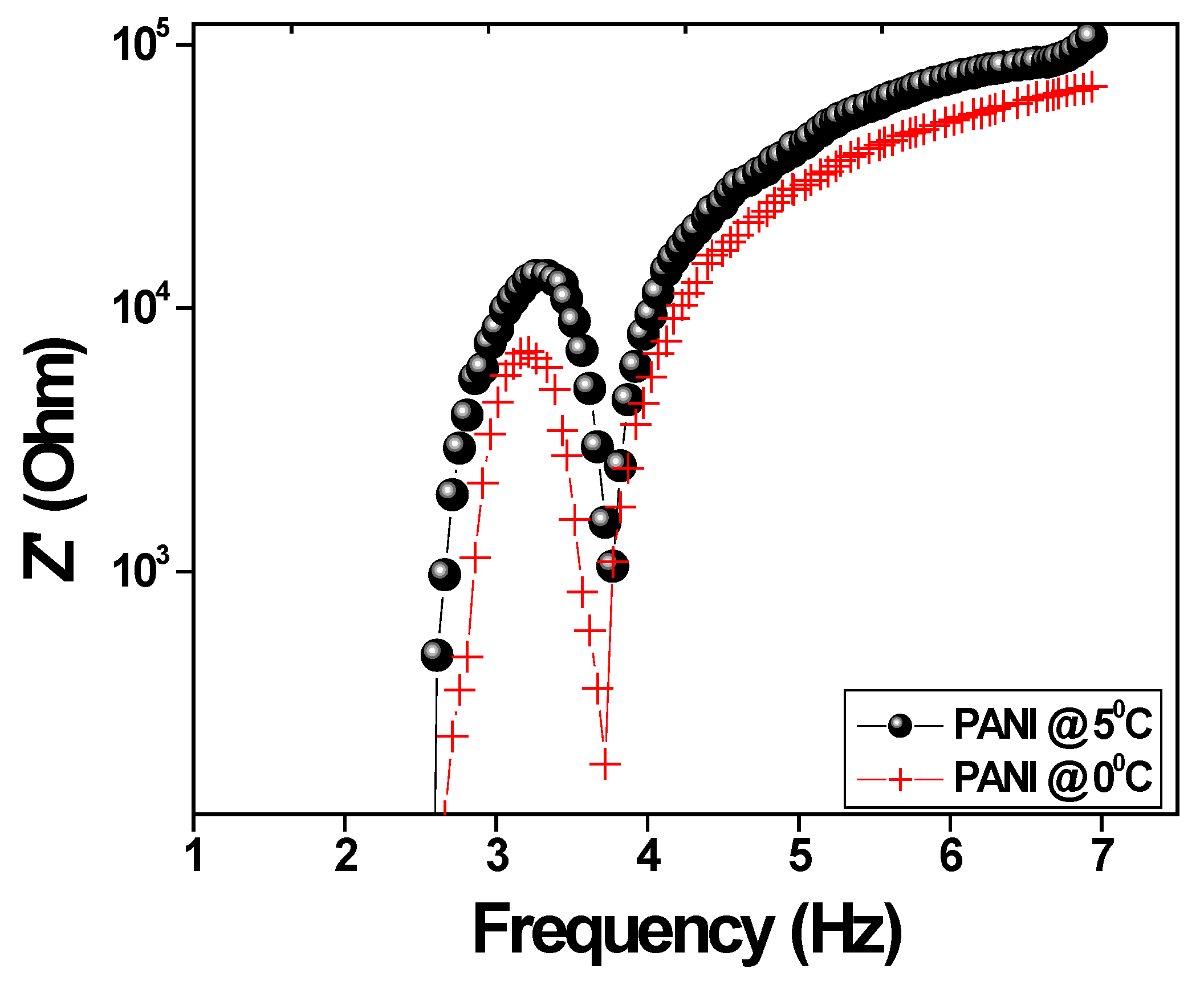 Polymers 15 01658 g007