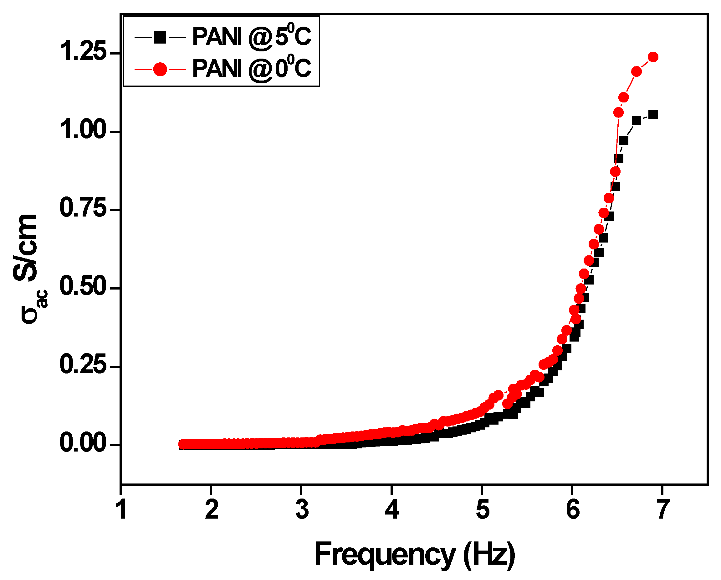 Polymers 15 01658 g008