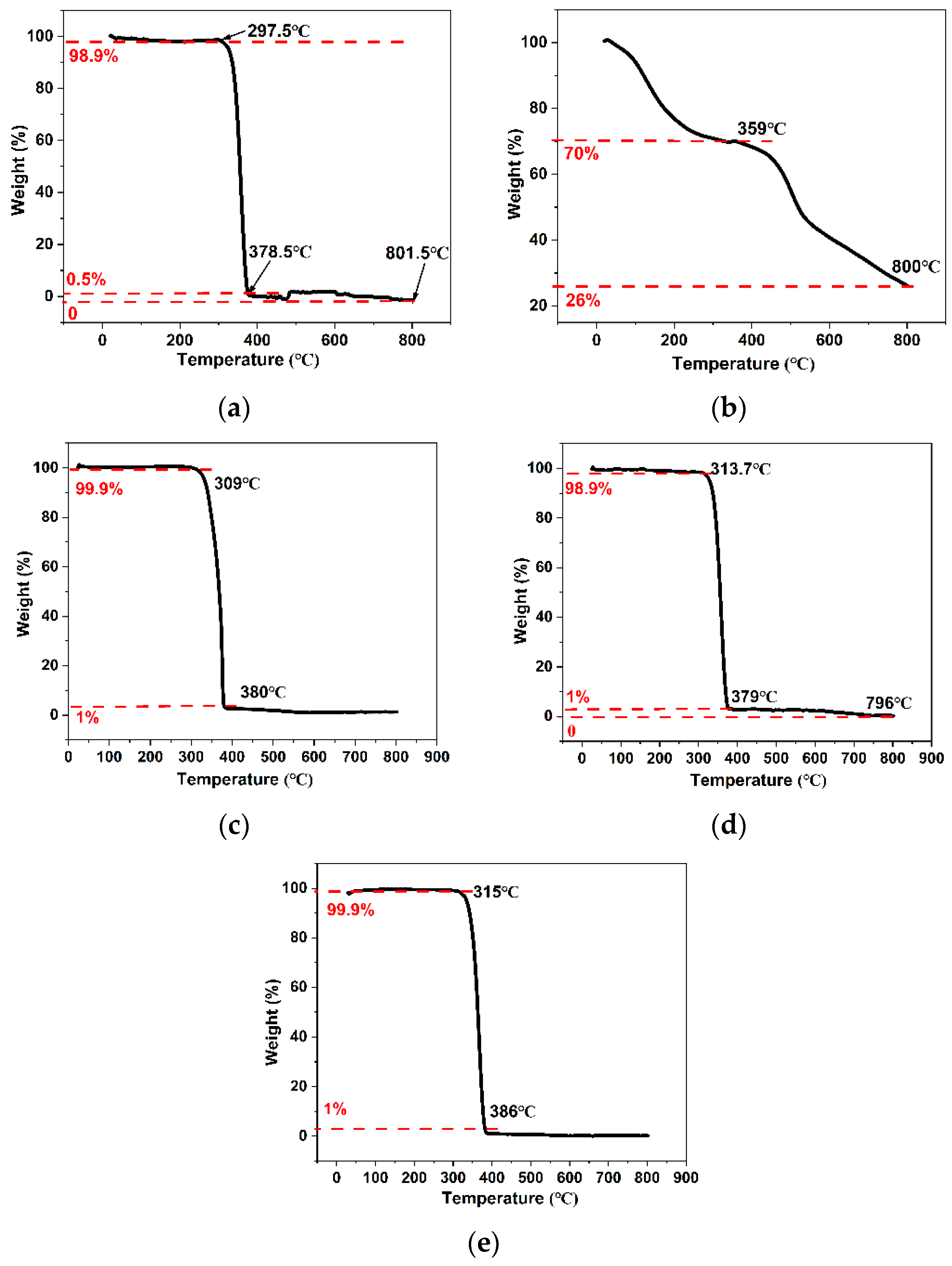 Polymers 15 01659 g007