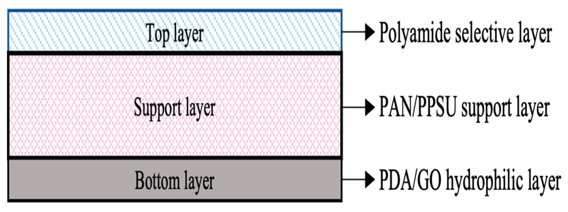 Polymers 15 01665 g001
