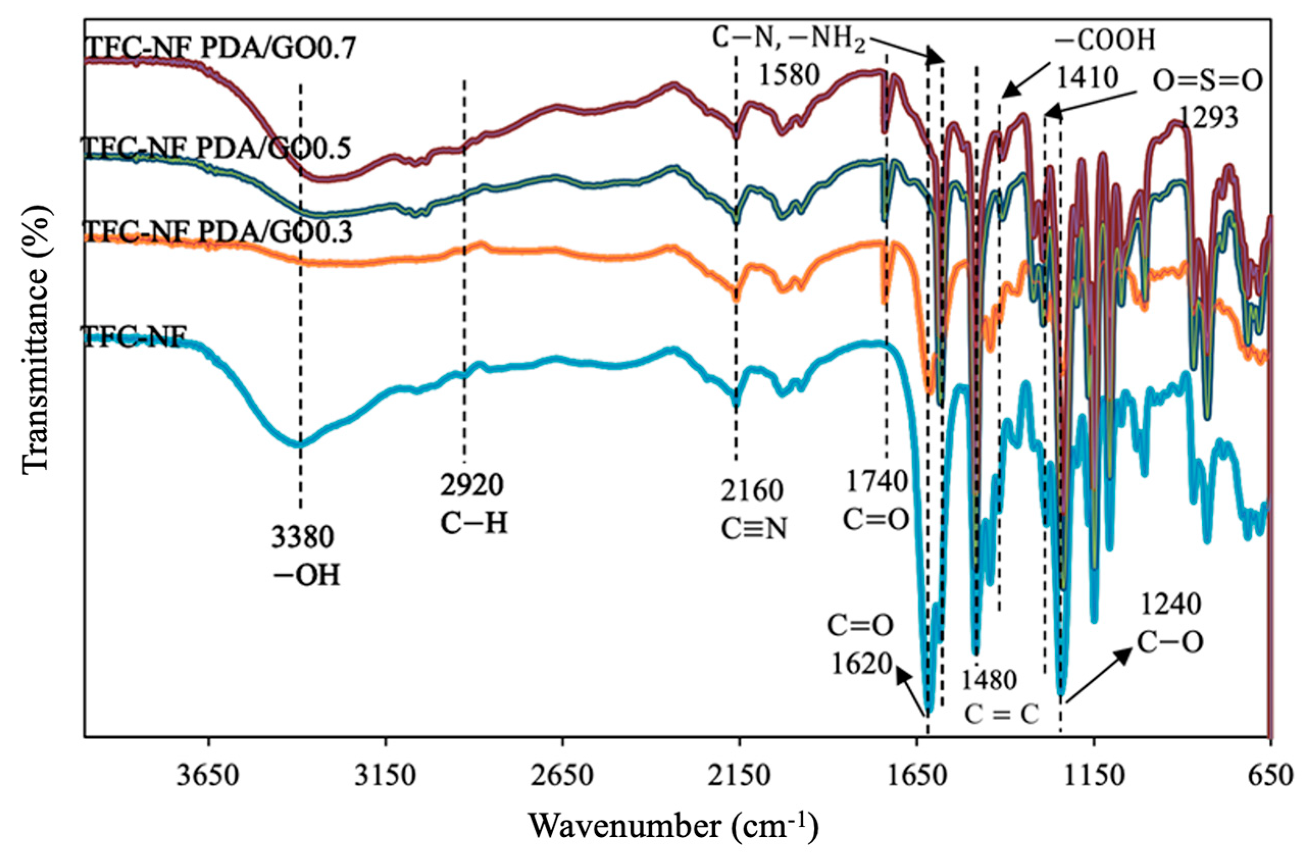 Polymers 15 01665 g006