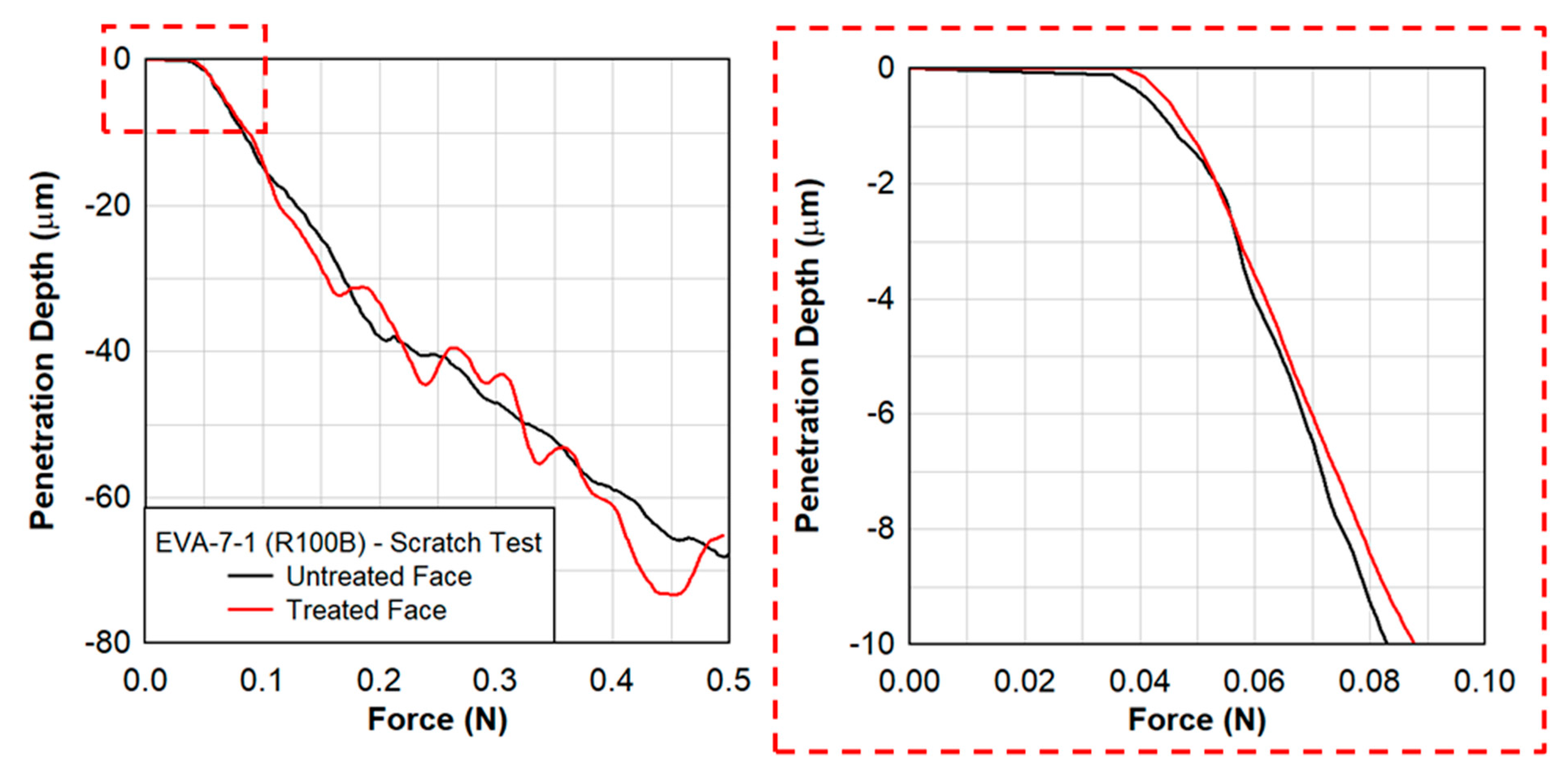 Polymers 15 01672 g017 Polymers 15 01672 g017