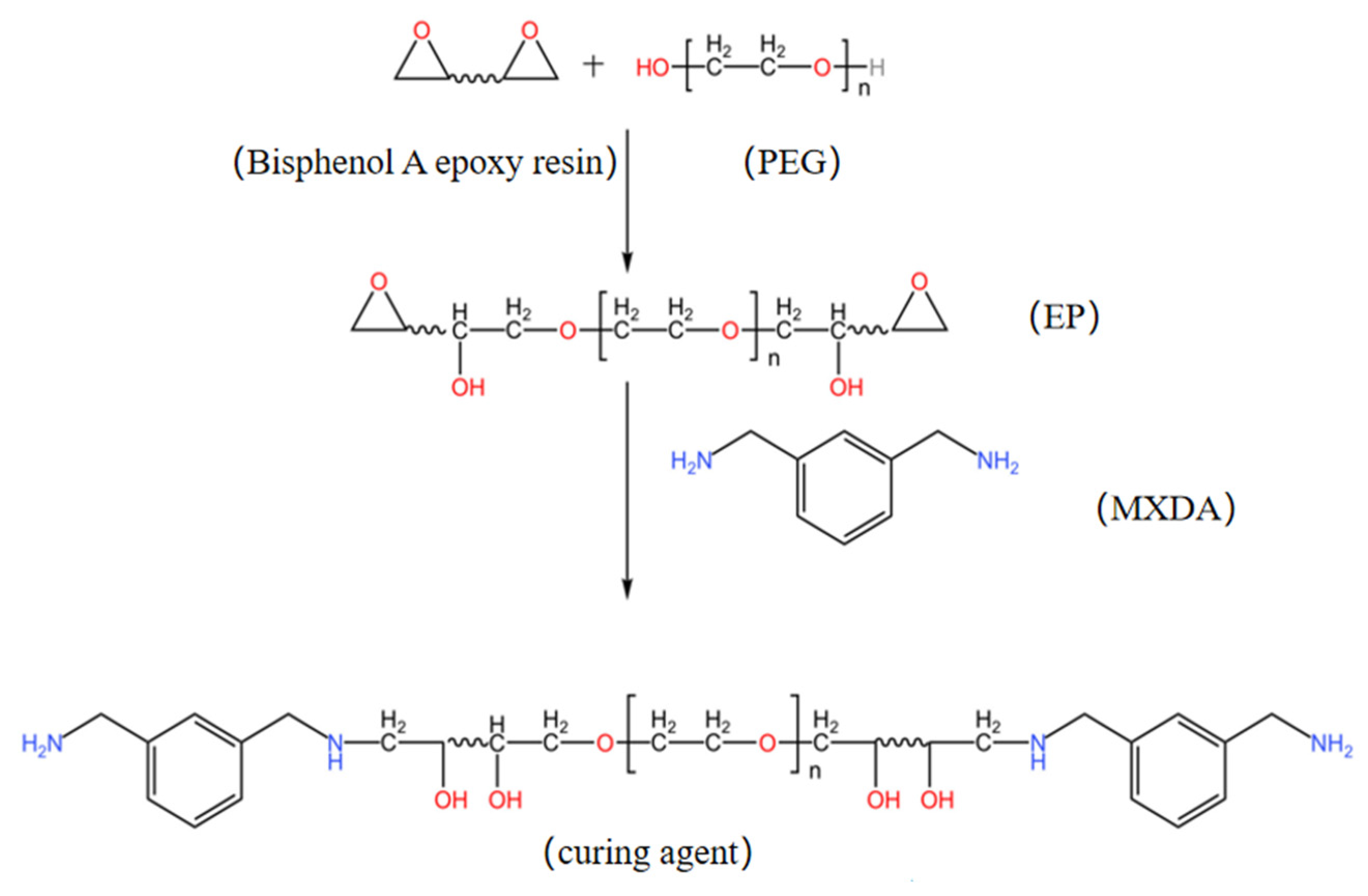 Polymers 15 01673 g002