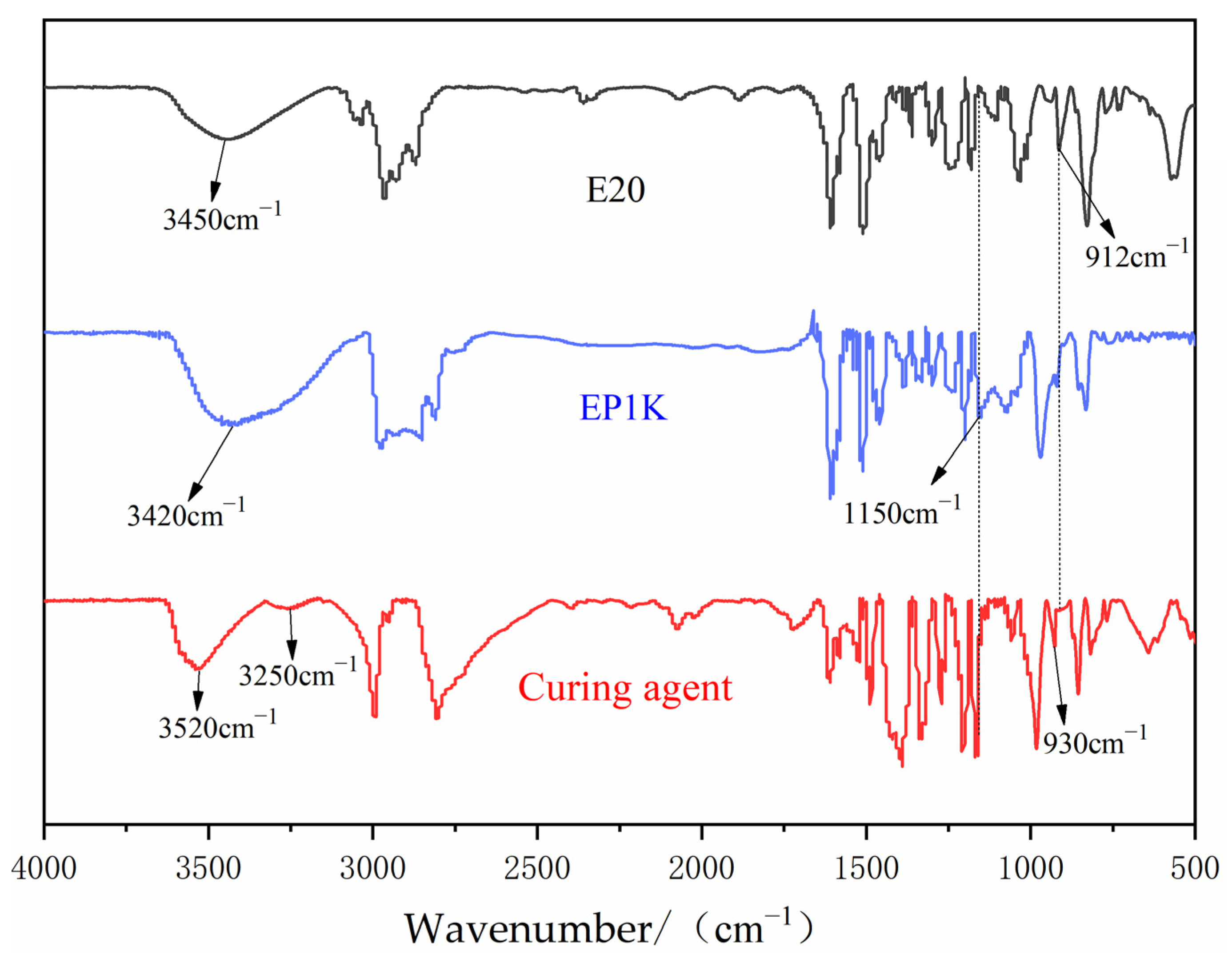 Polymers 15 01673 g003