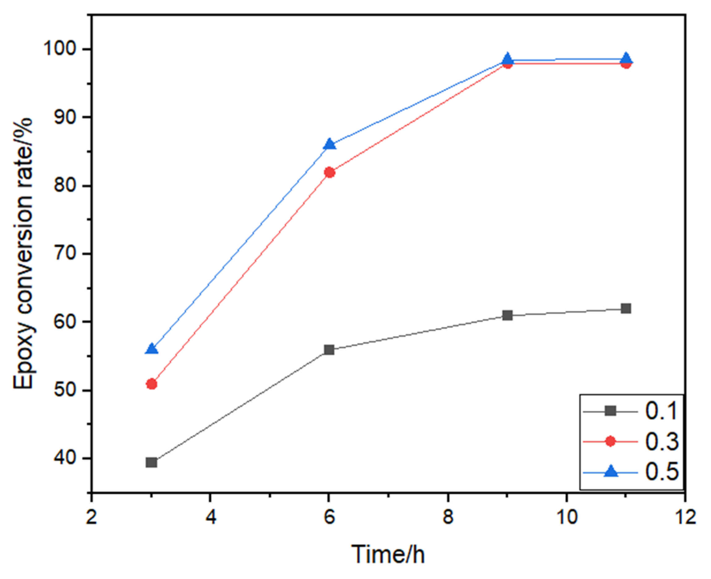 Polymers 15 01673 g005