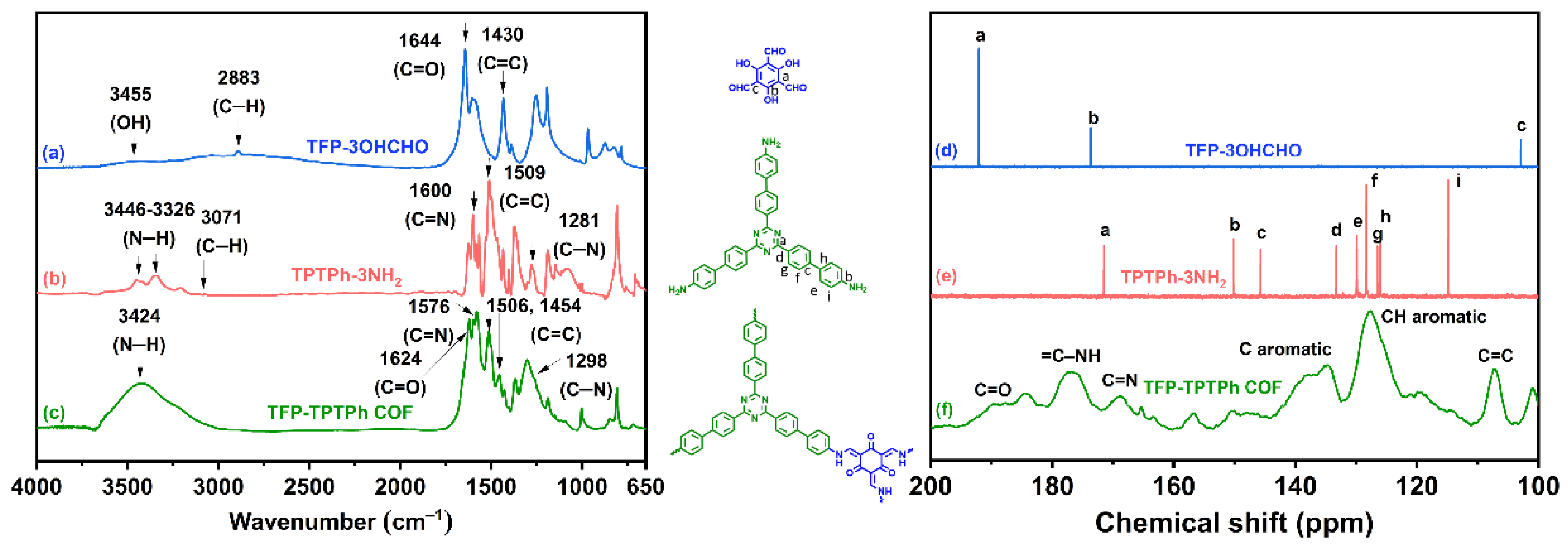 Polymers 15 01685 g001 Polymers 15 01685 g001