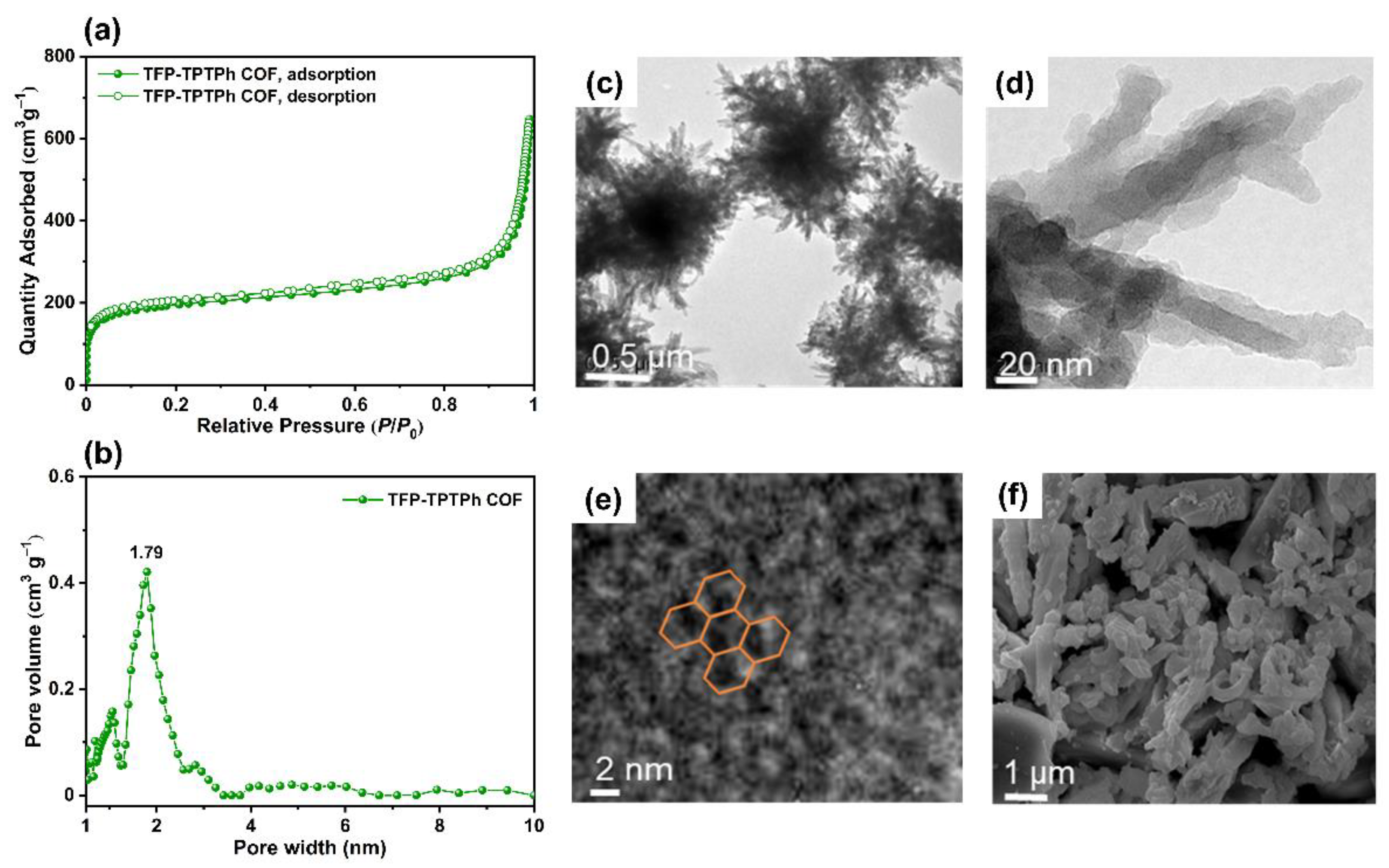 Polymers 15 01685 g002 Polymers 15 01685 g002