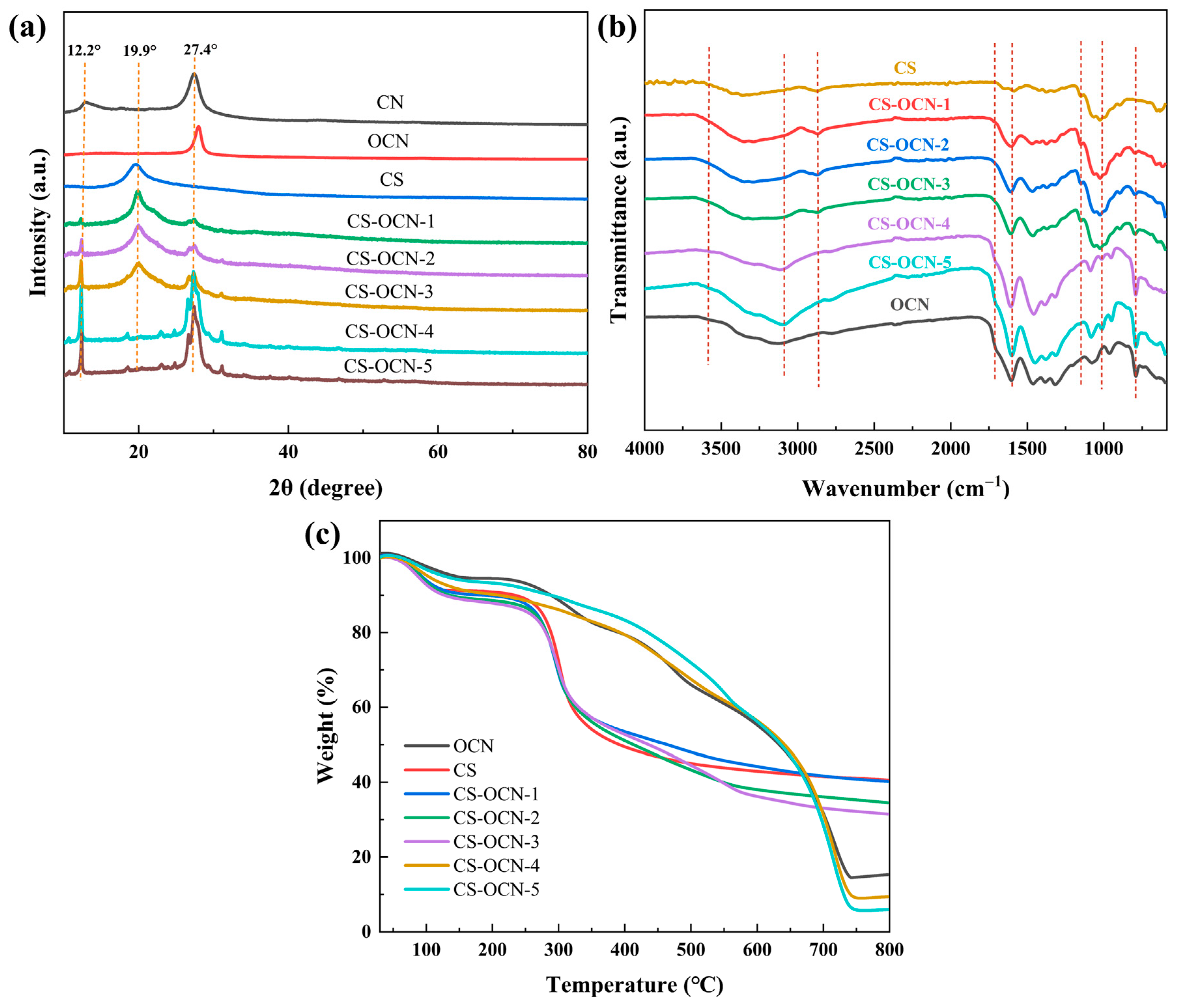 Polymers 15 01688 g002 Polymers 15 01688 g002