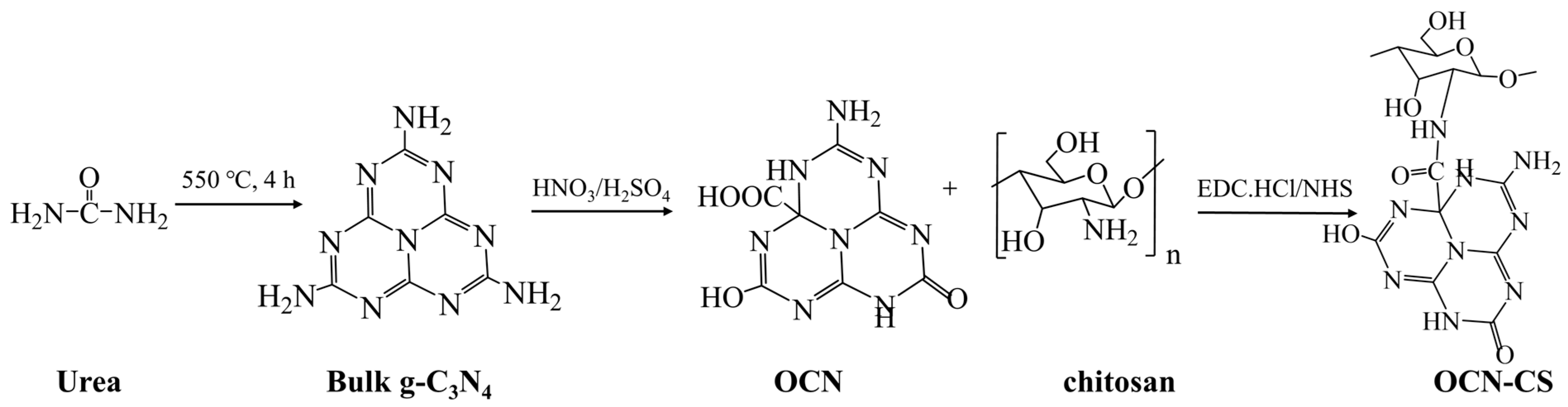 Polymers 15 01688 sch001 Polymers 15 01688 sch001