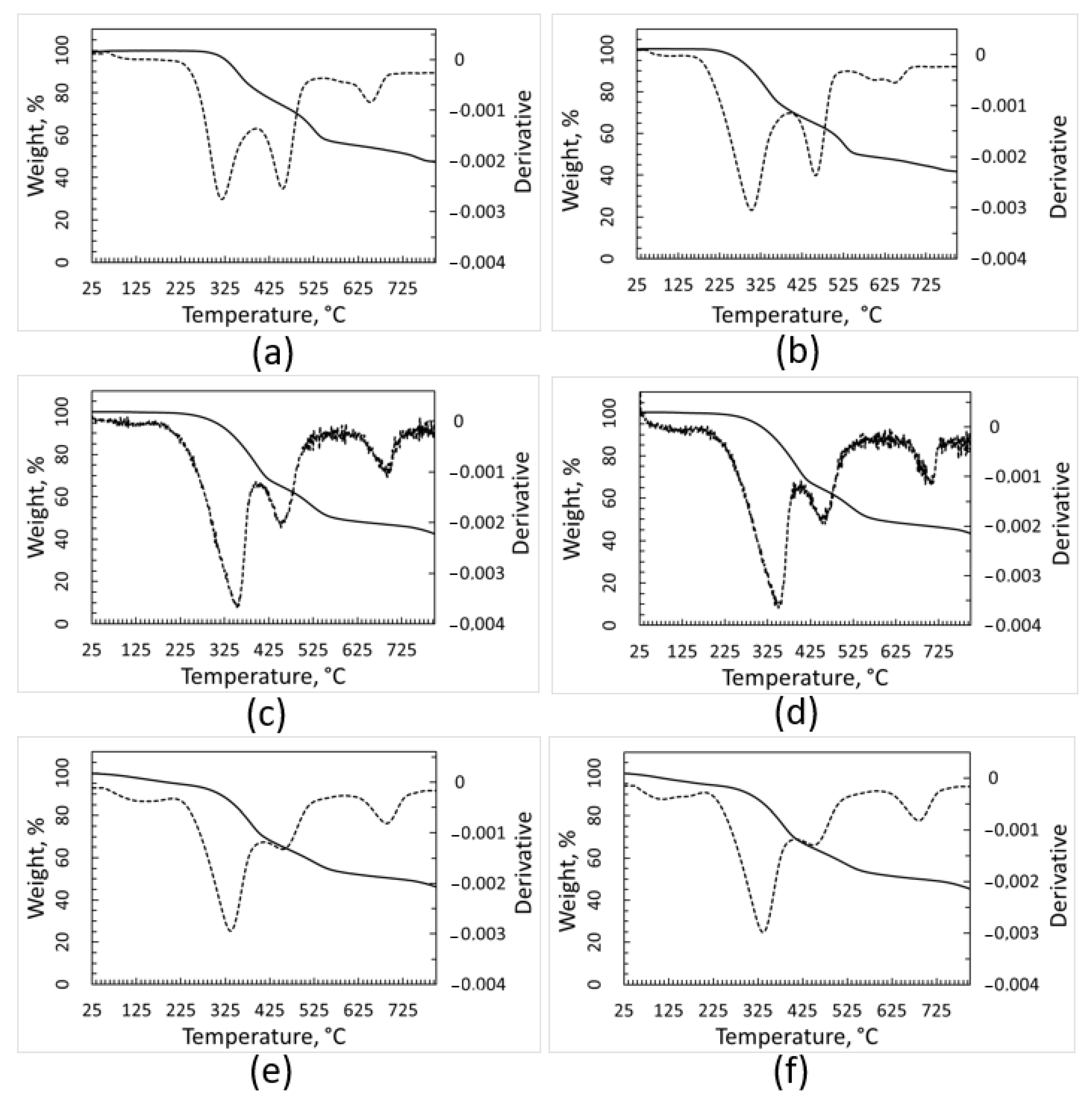 Polymers 15 01690 g003