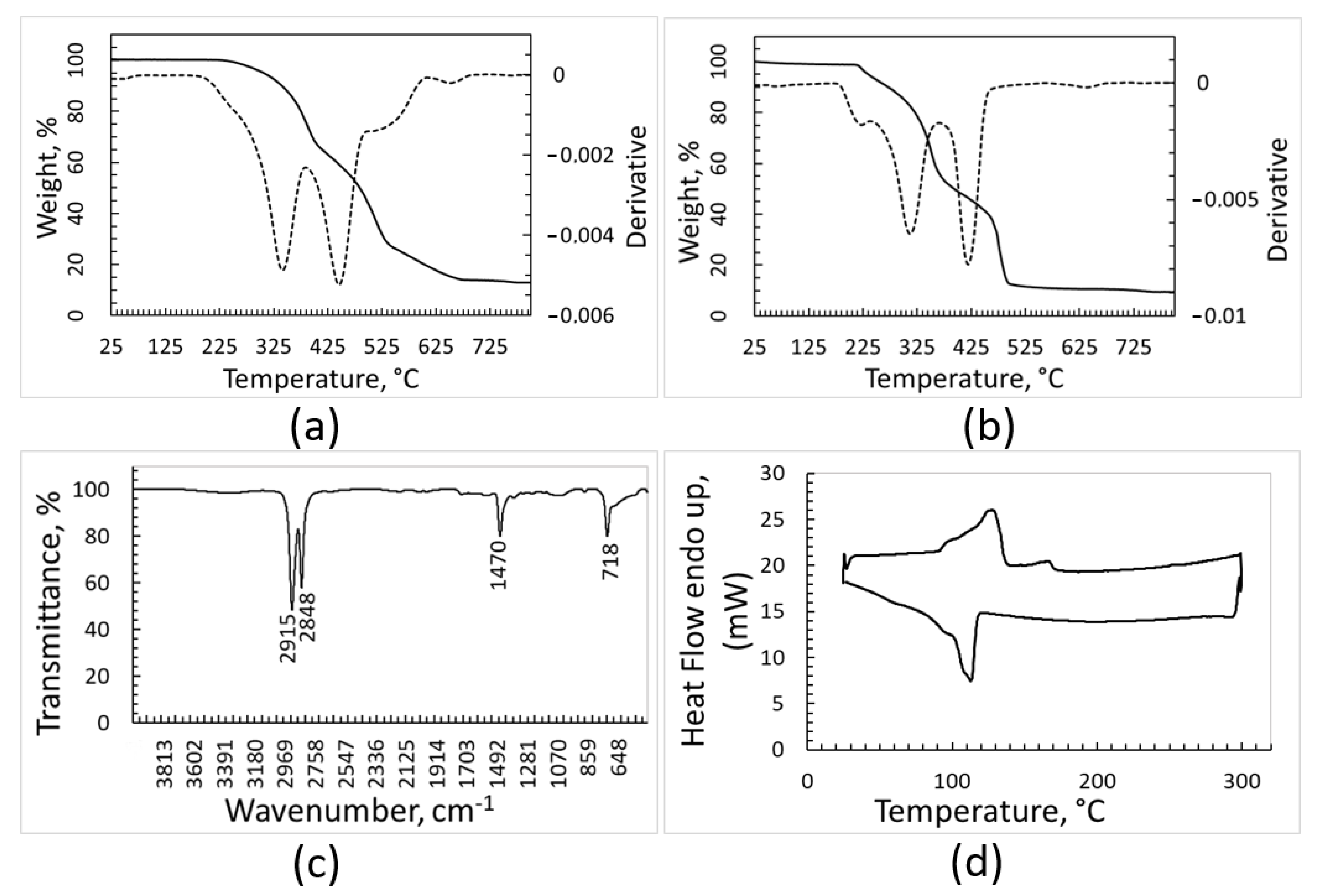 Polymers 15 01690 g004