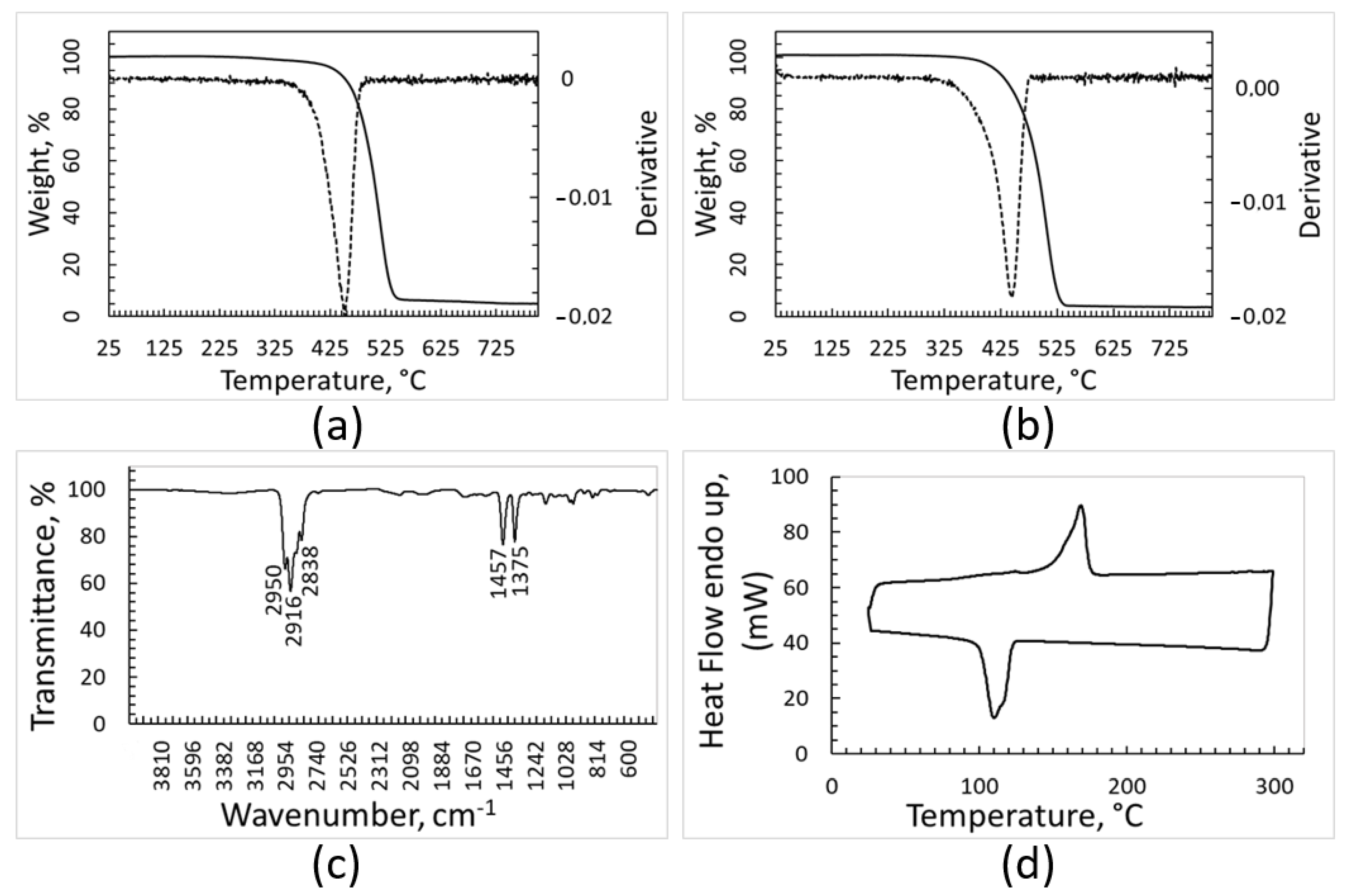 Polymers 15 01690 g005