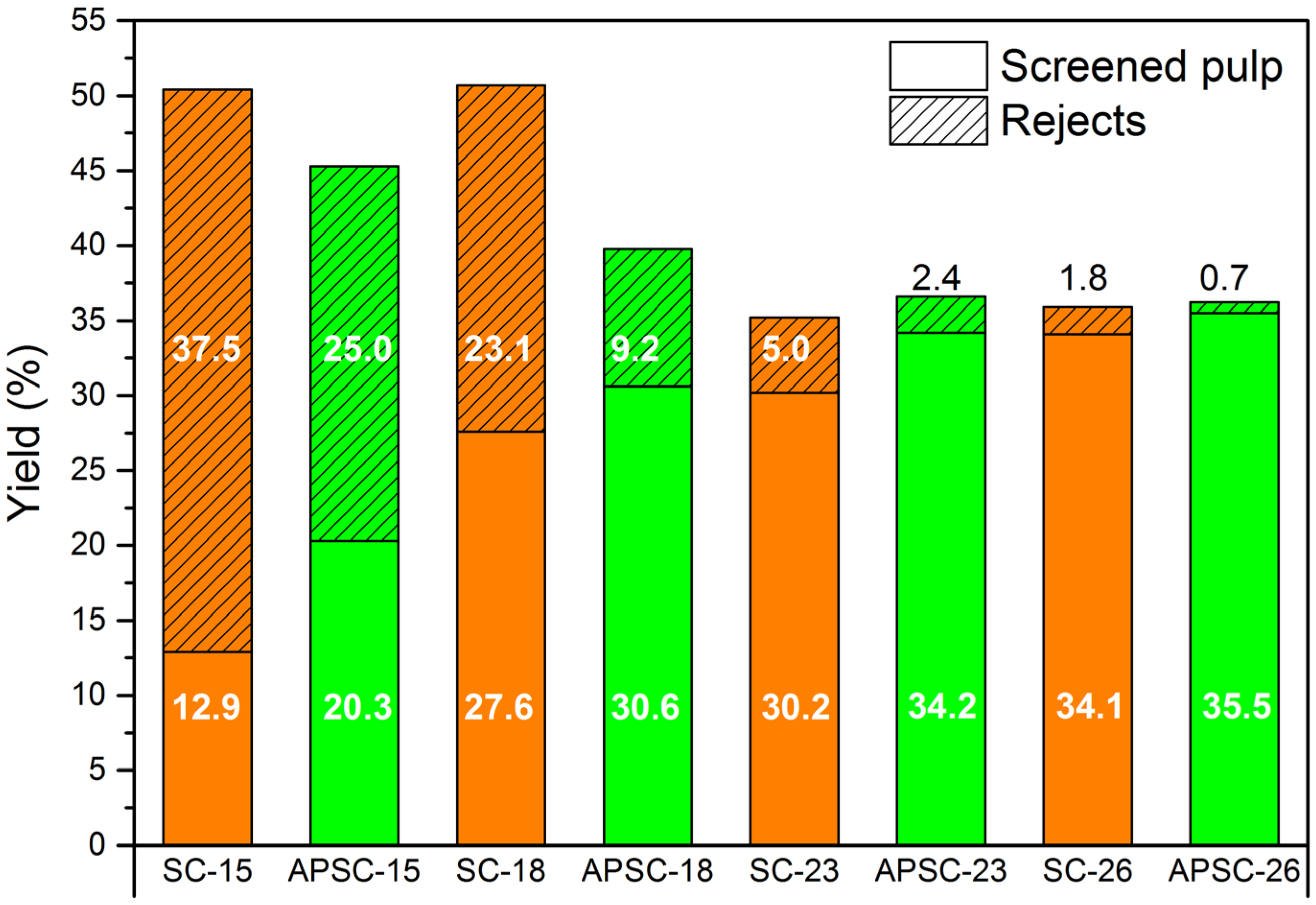 Polymers 15 01693 g004