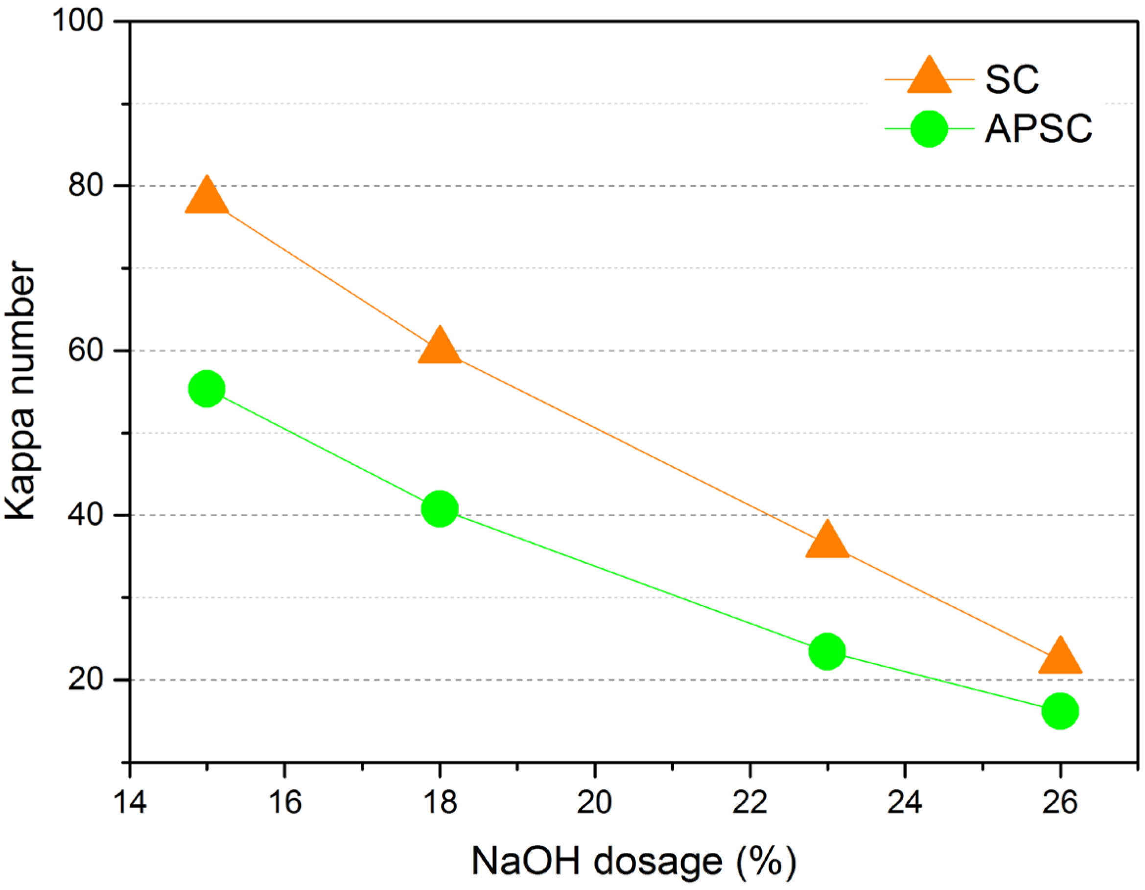 Polymers 15 01693 g005