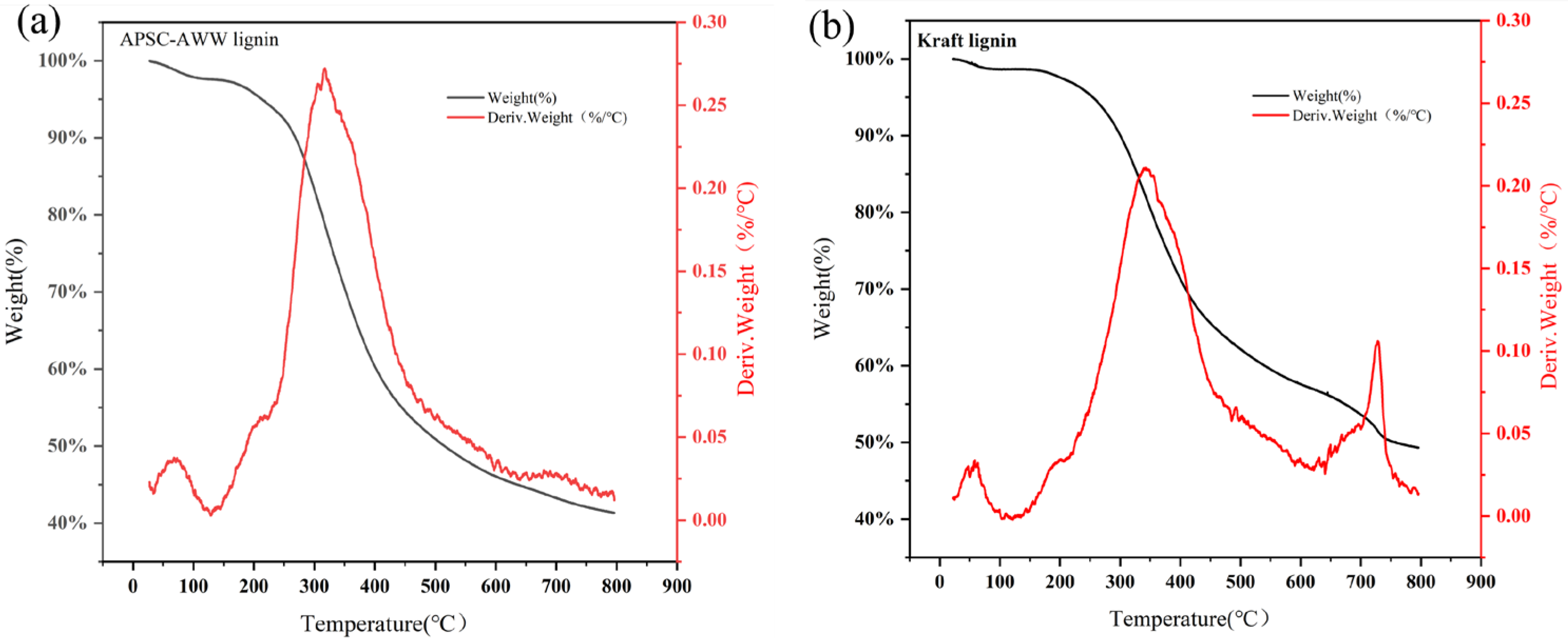 Polymers 15 01693 g008