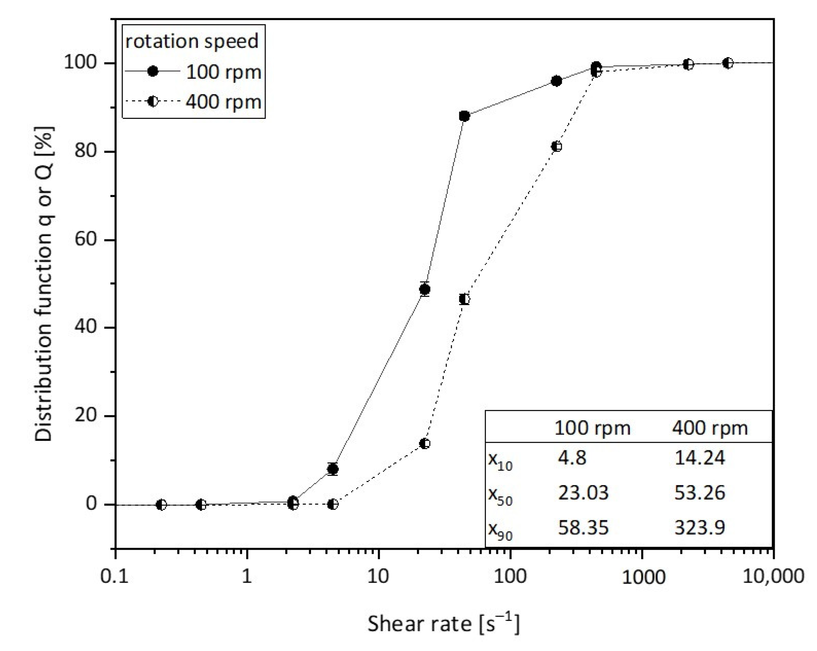 Polymers 15 01695 g009