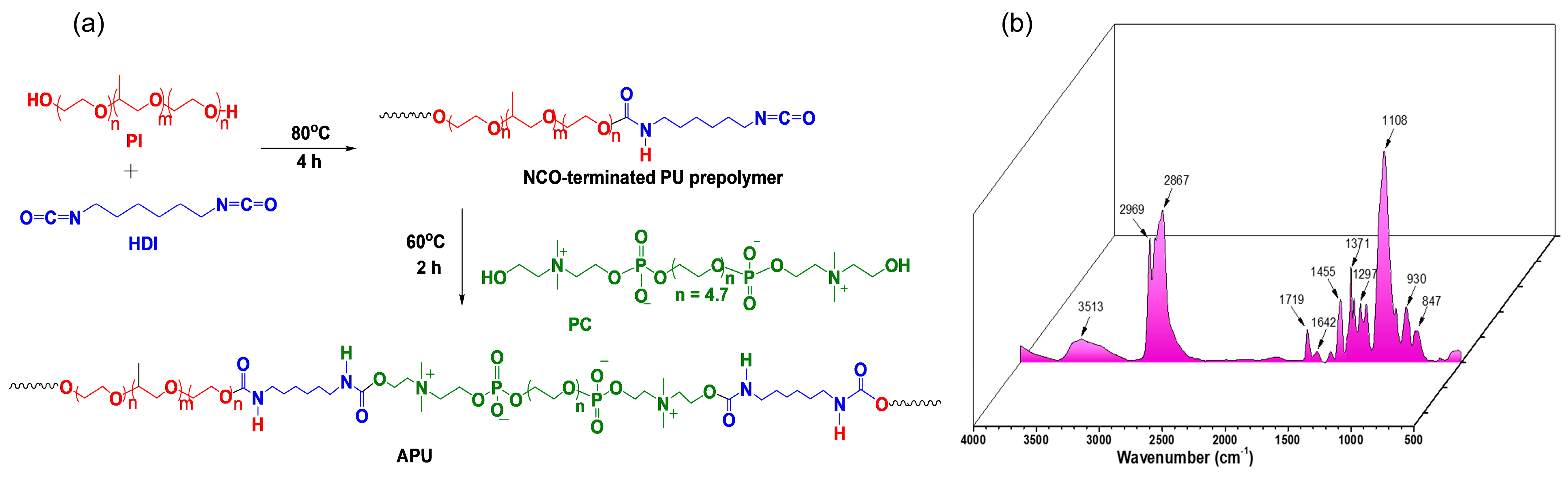 Polymers 15 01697 g001