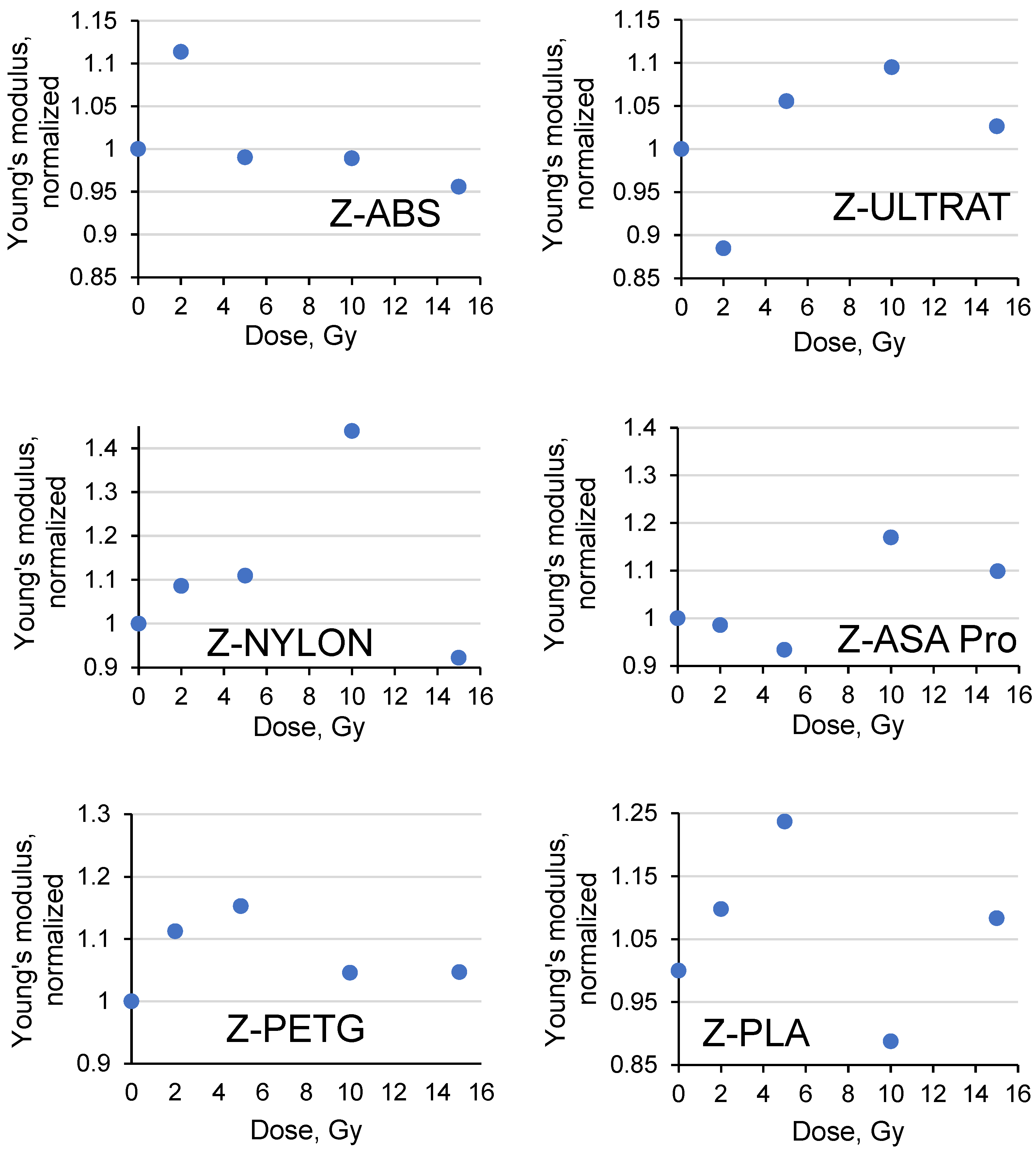 Polymers 15 01700 g006