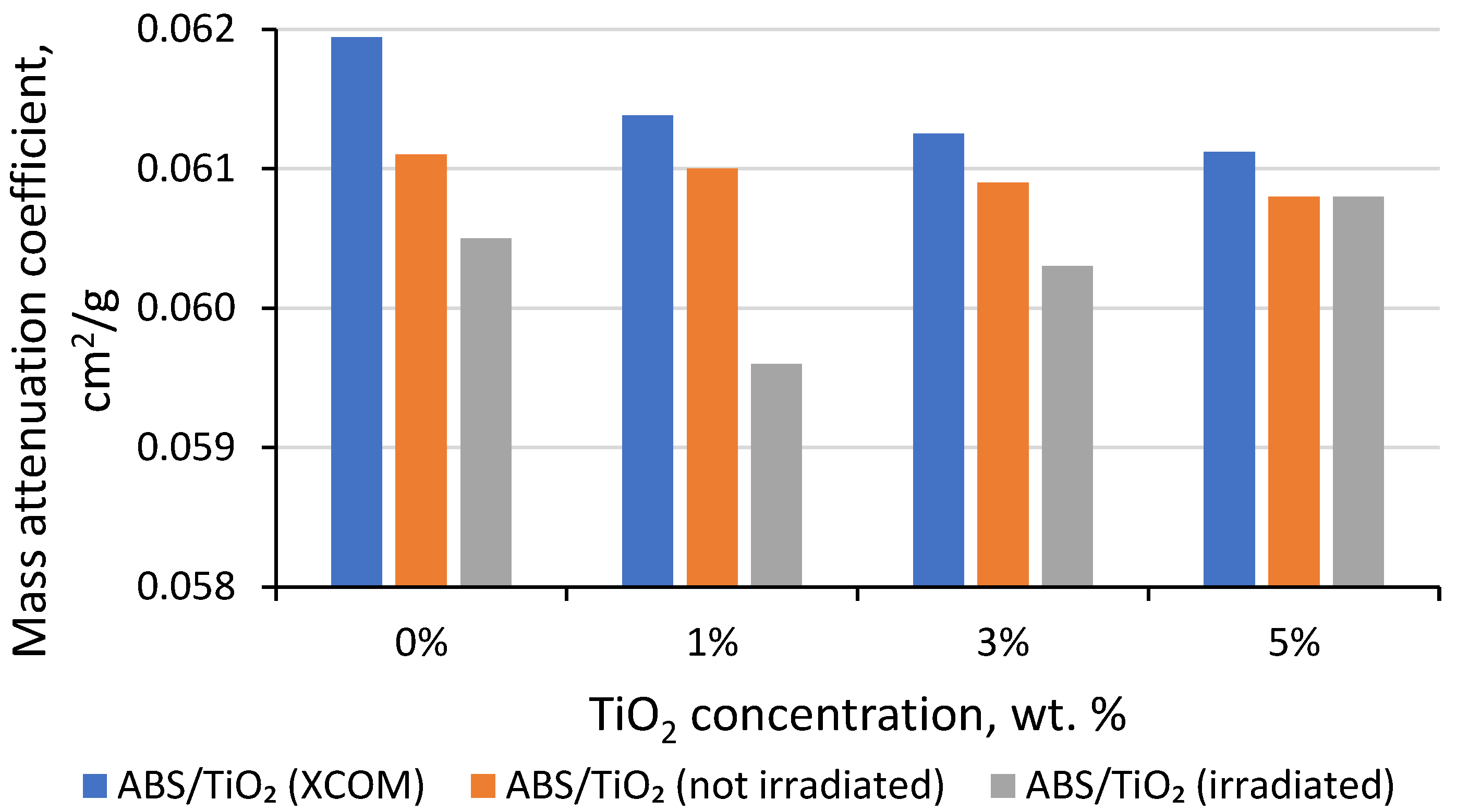 Polymers 15 01700 g007