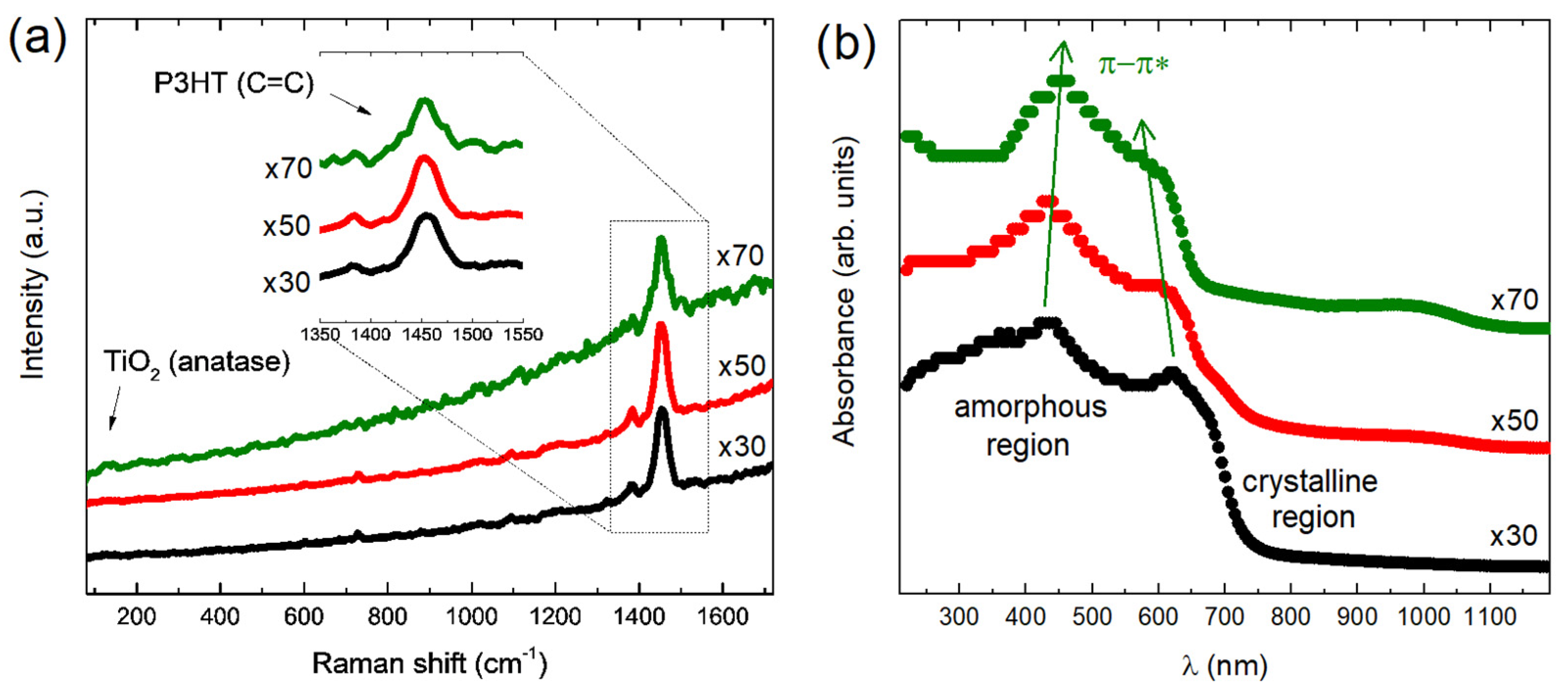 Polymers 15 01706 g003 Polymers 15 01706 g003