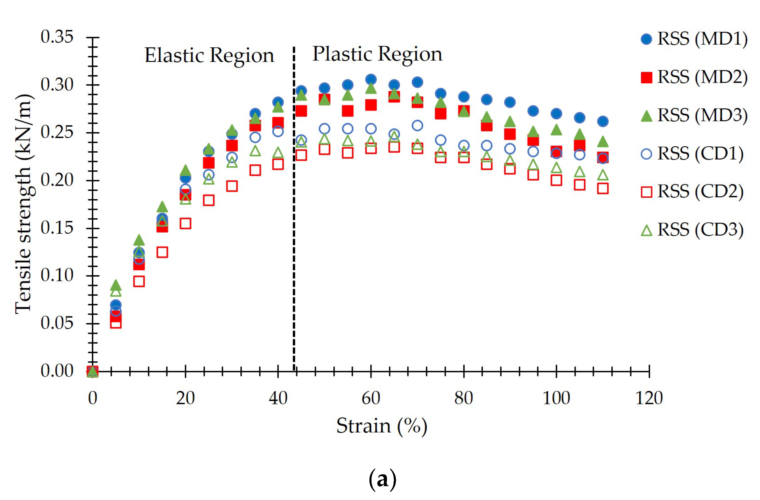 Polymers 15 01707 g003a