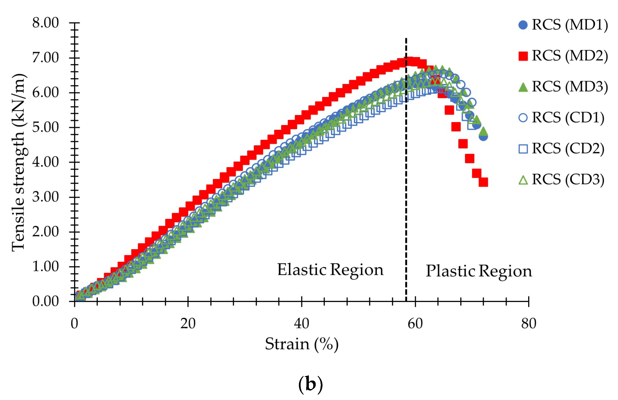 Polymers 15 01707 g003b