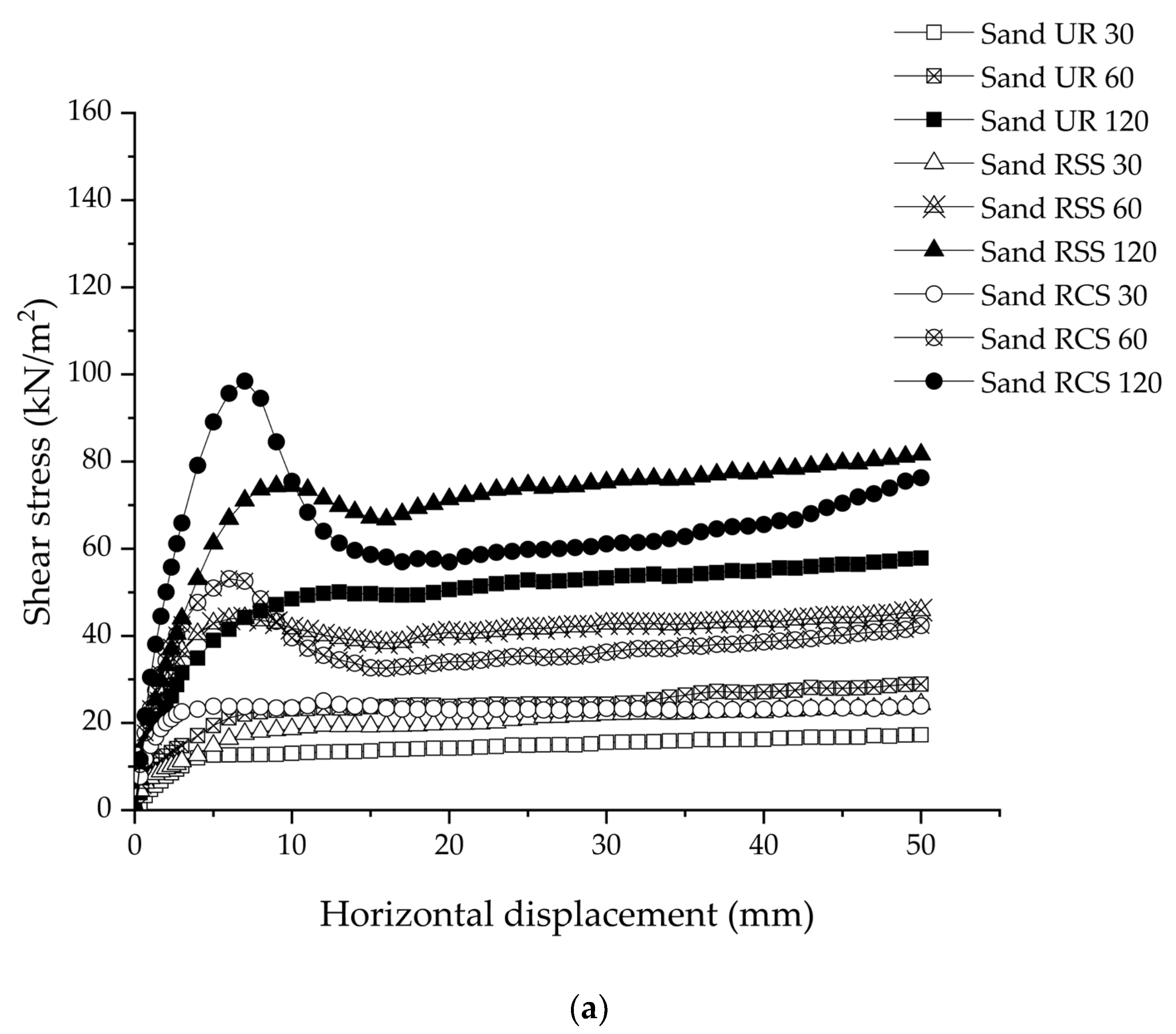 Polymers 15 01707 g009a