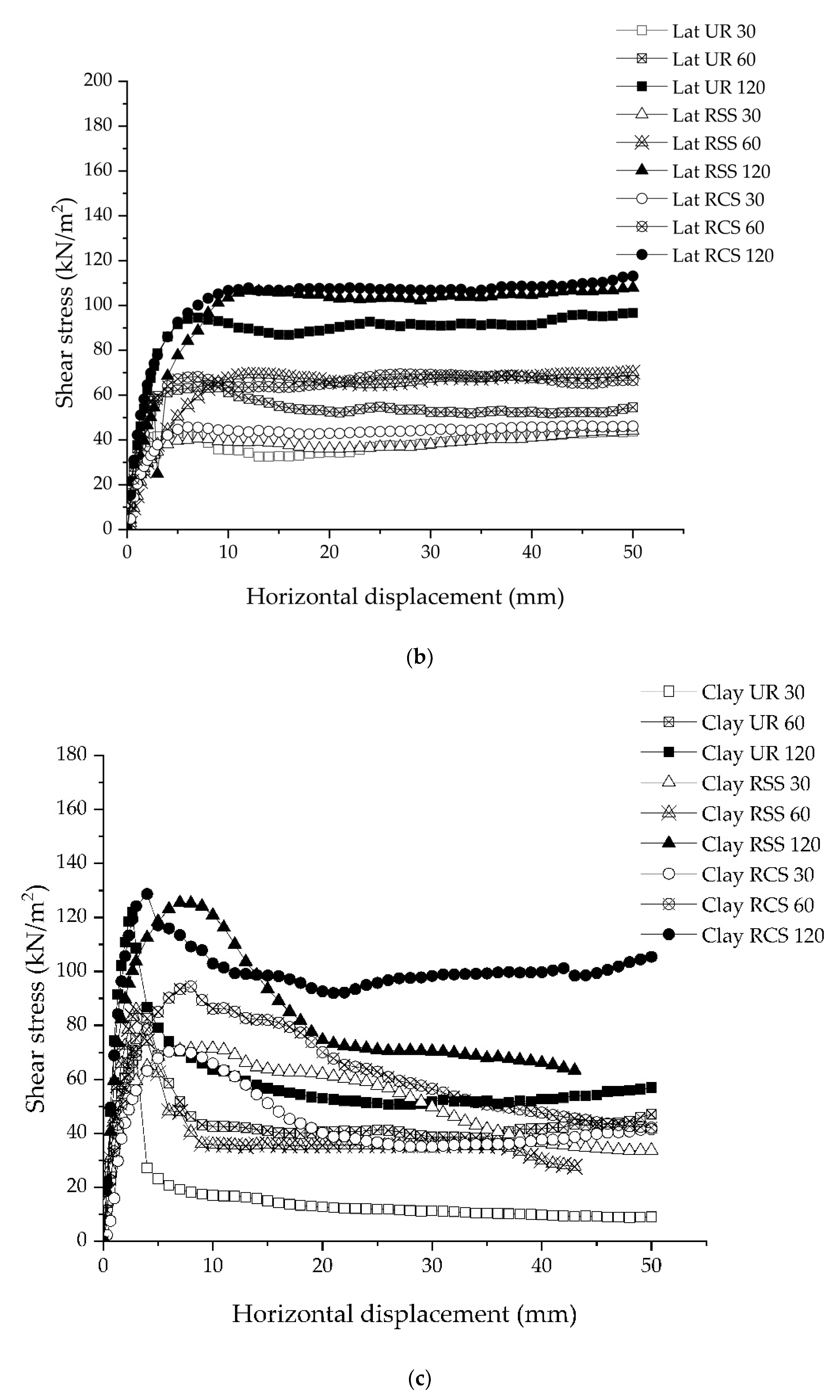 Polymers 15 01707 g009b