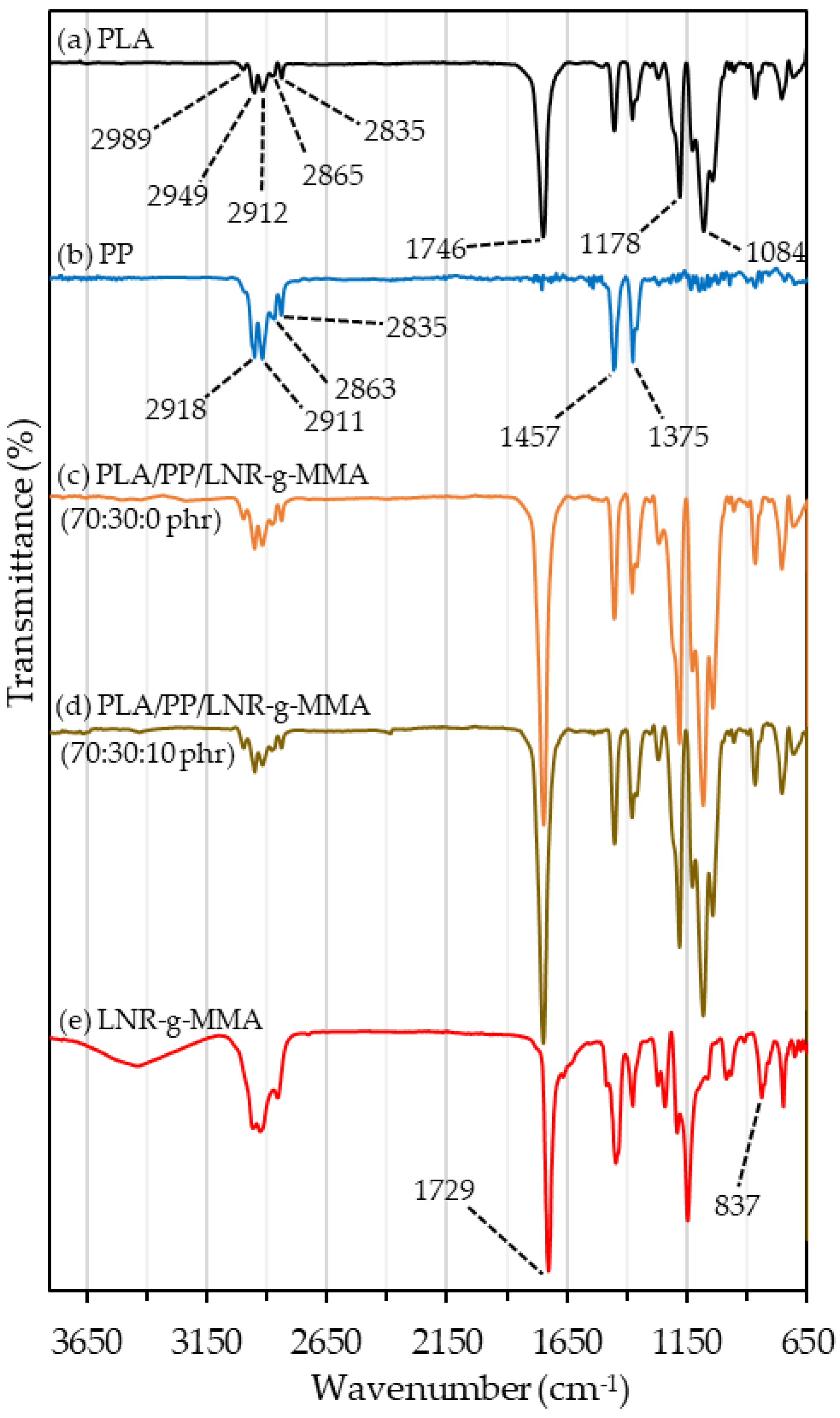 Polymers 15 01712 g004