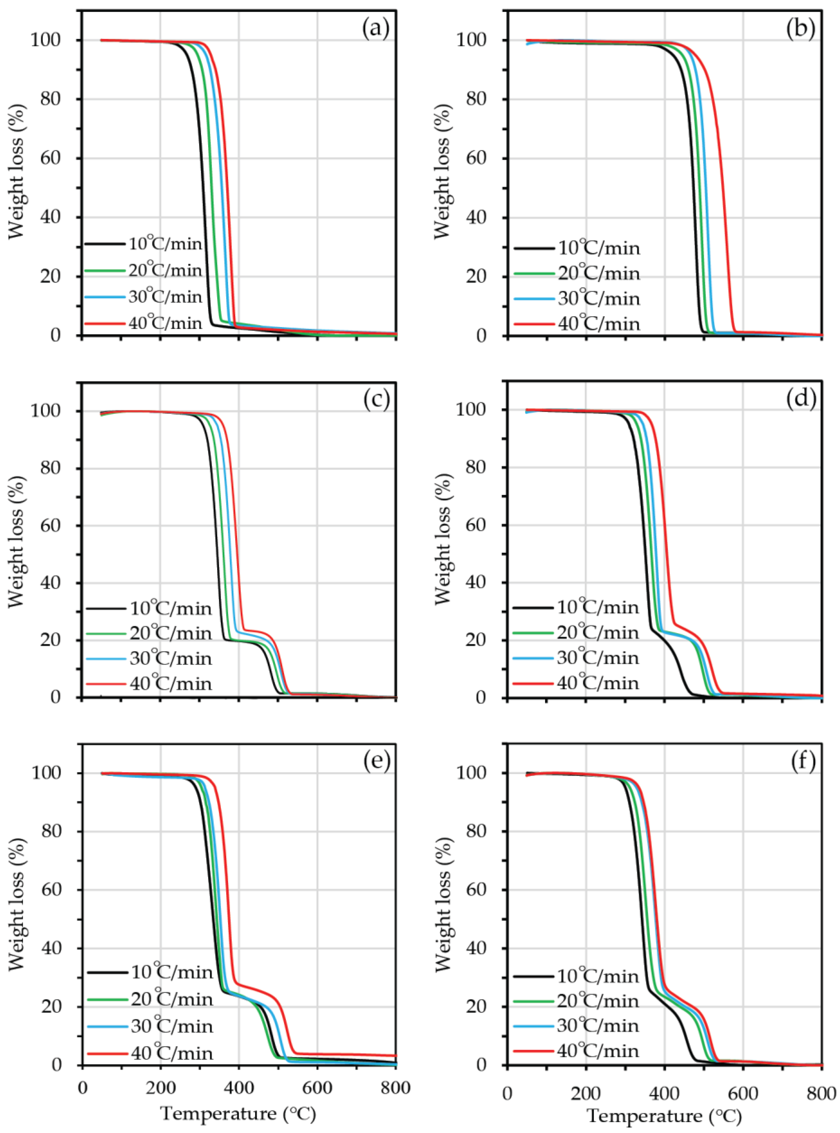 Polymers 15 01712 g006