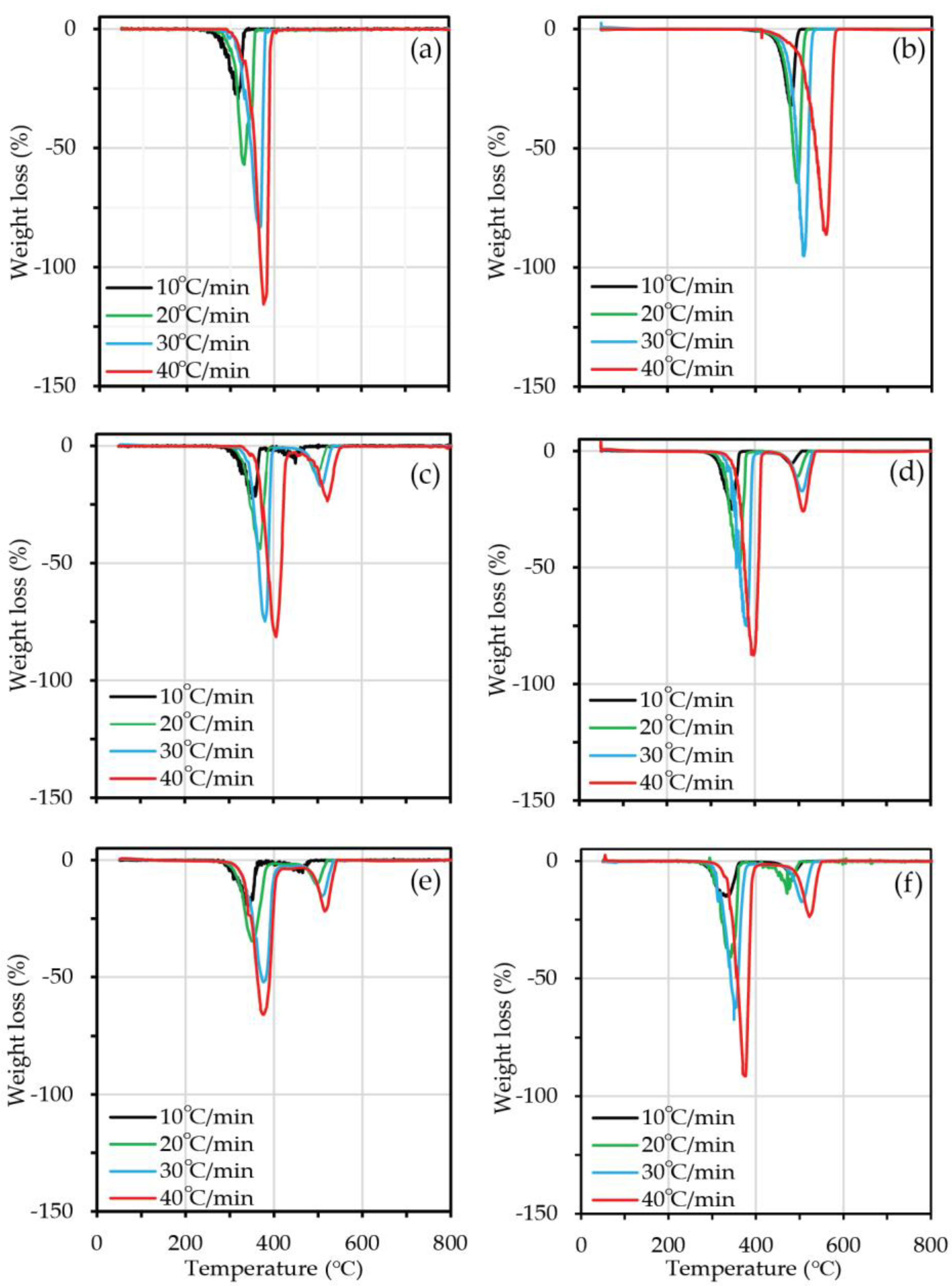 Polymers 15 01712 g007