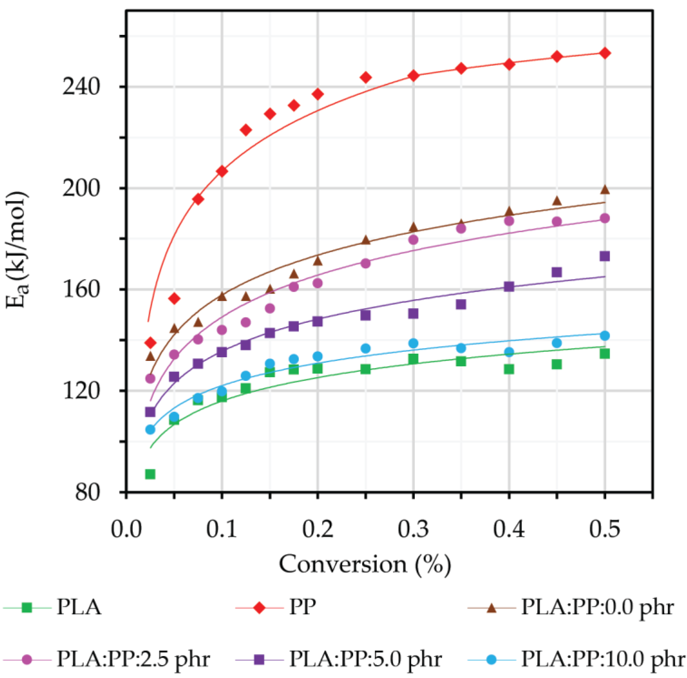 Polymers 15 01712 g009