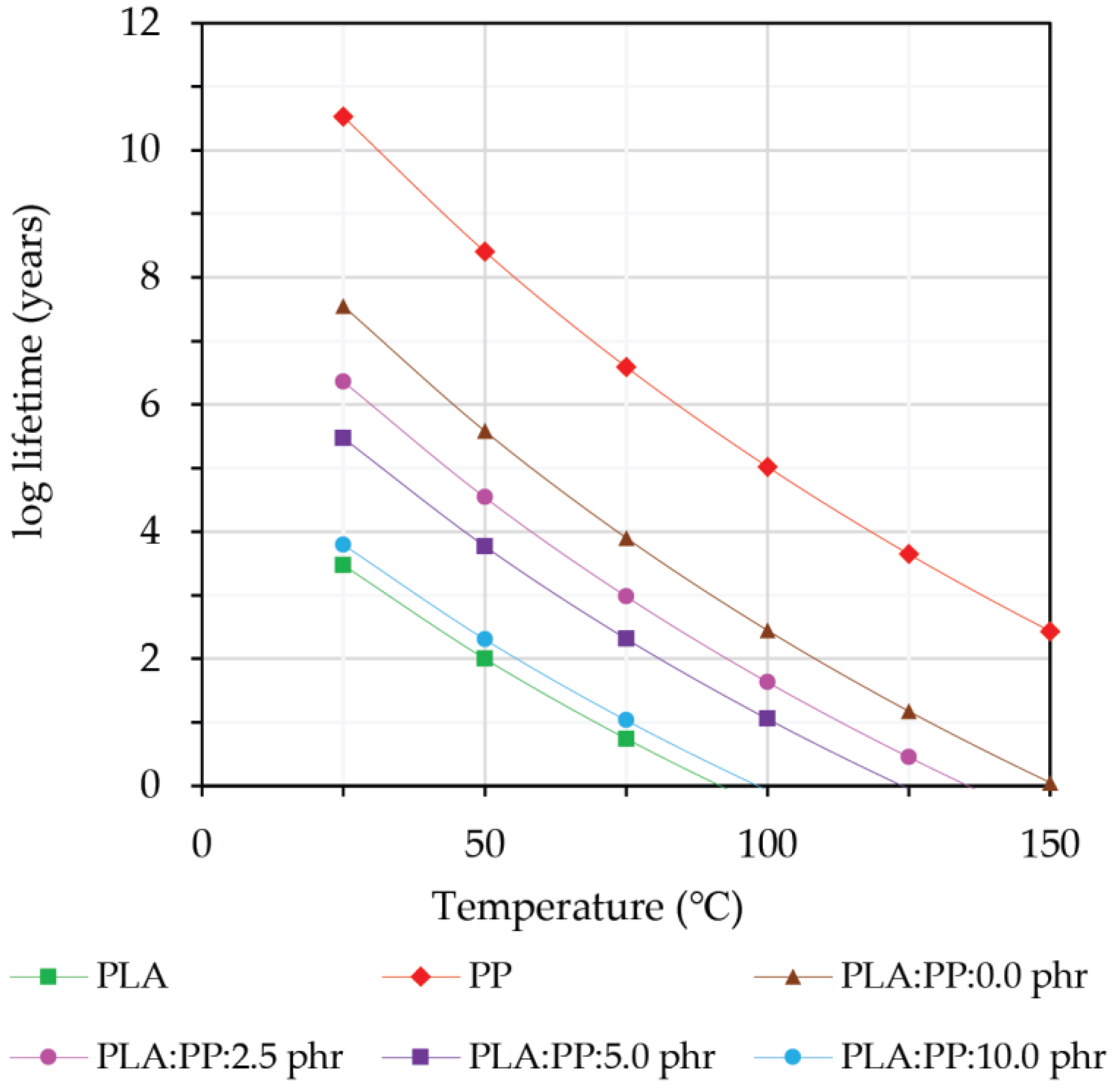 Polymers 15 01712 g010
