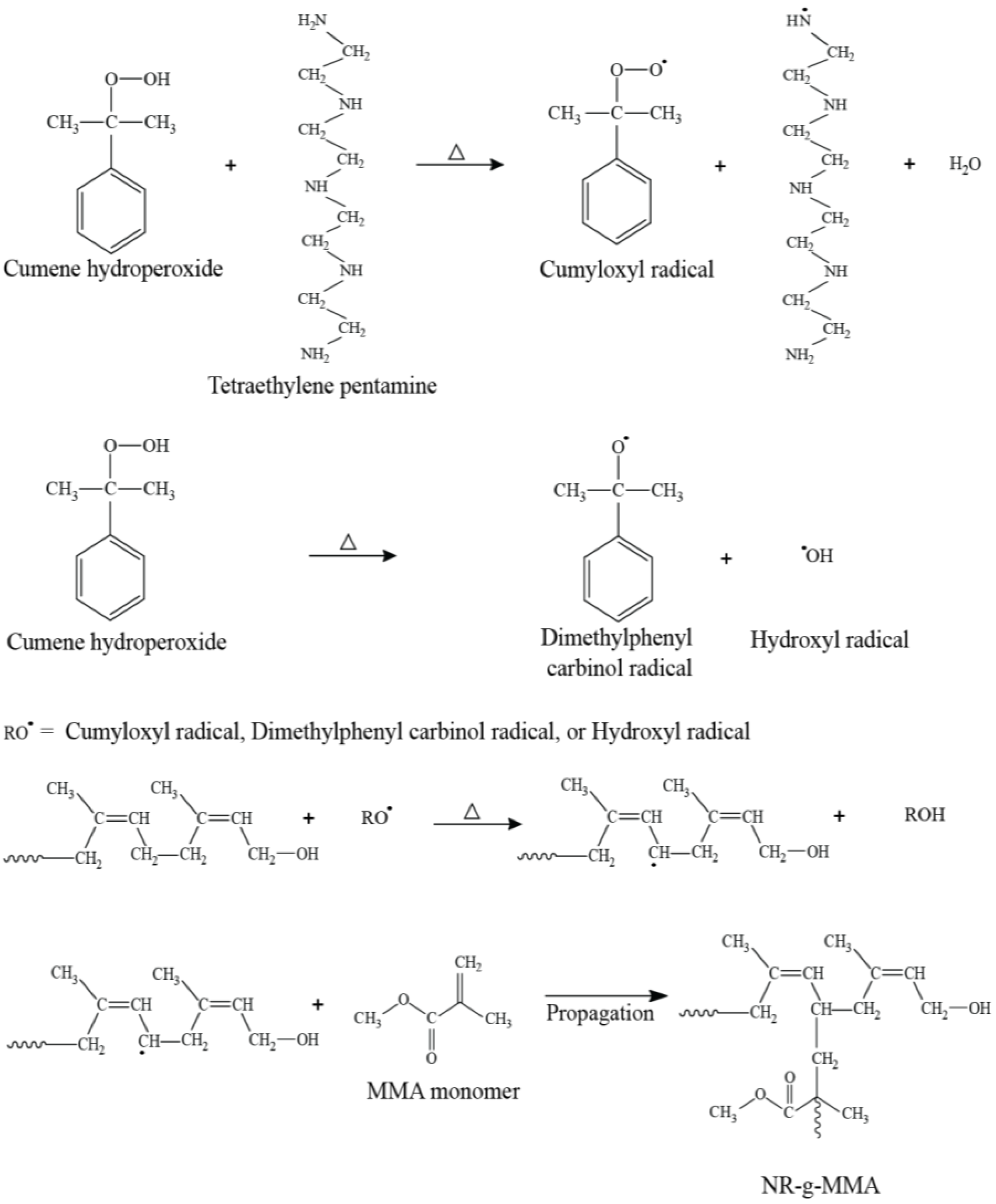 Polymers 15 01712 sch002