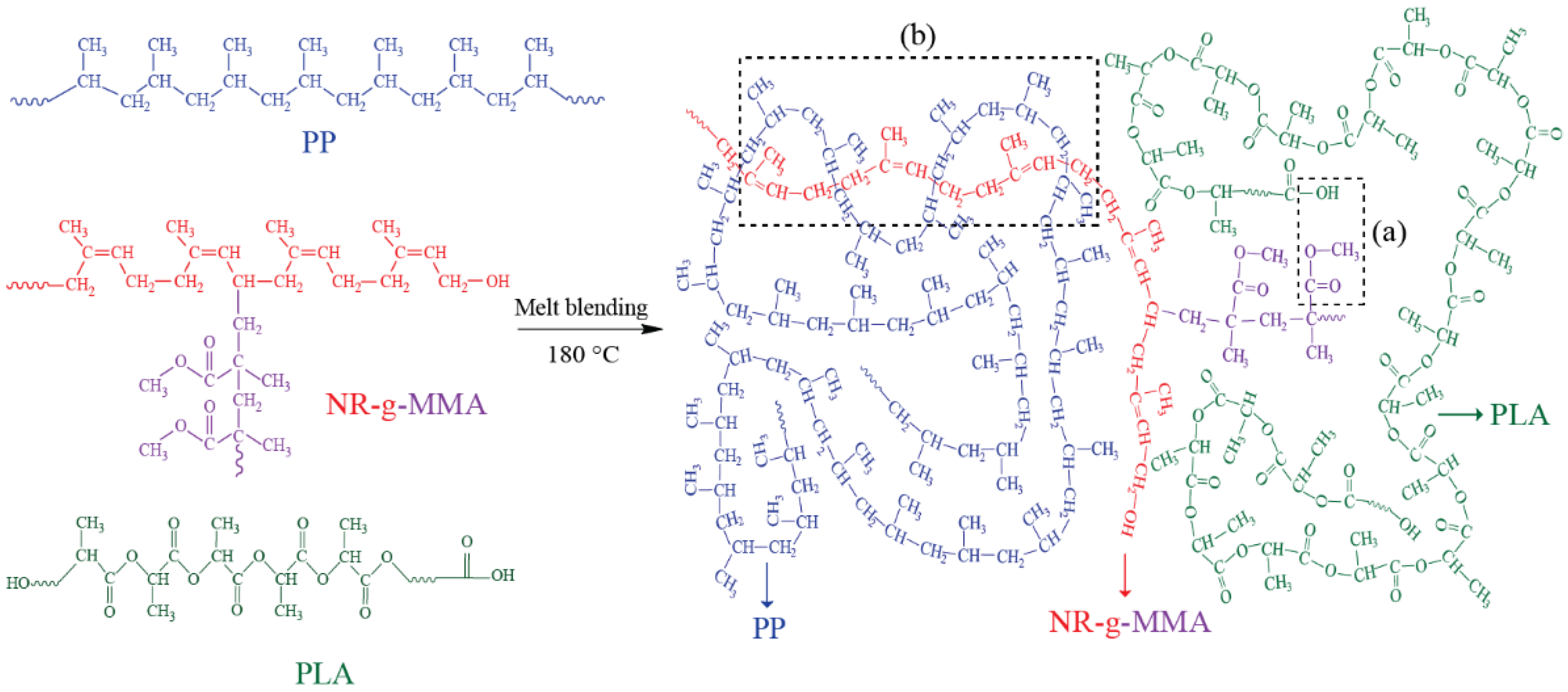 Polymers 15 01712 sch003