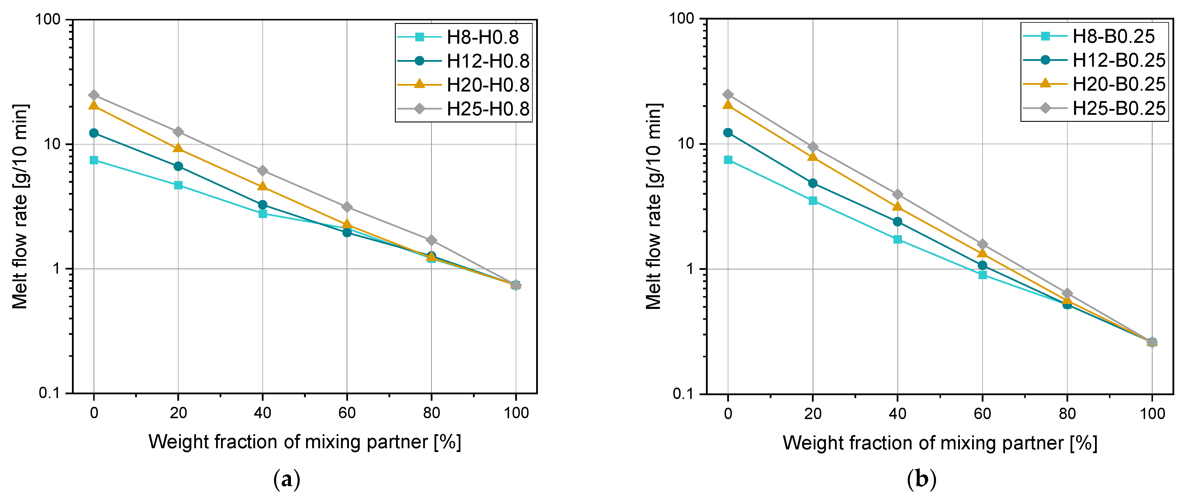 Polymers 15 01717 g001