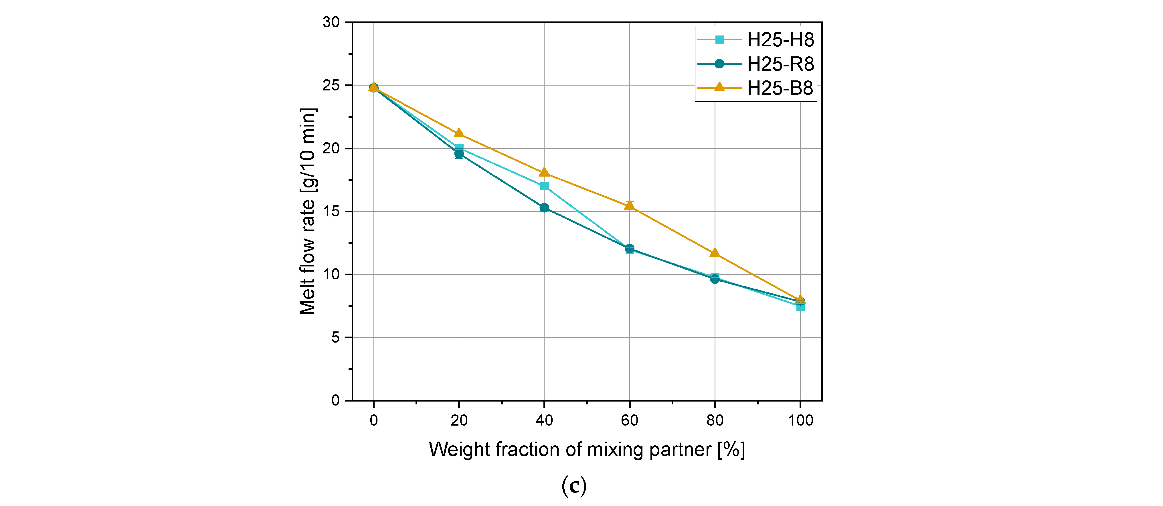 Polymers 15 01717 g002b