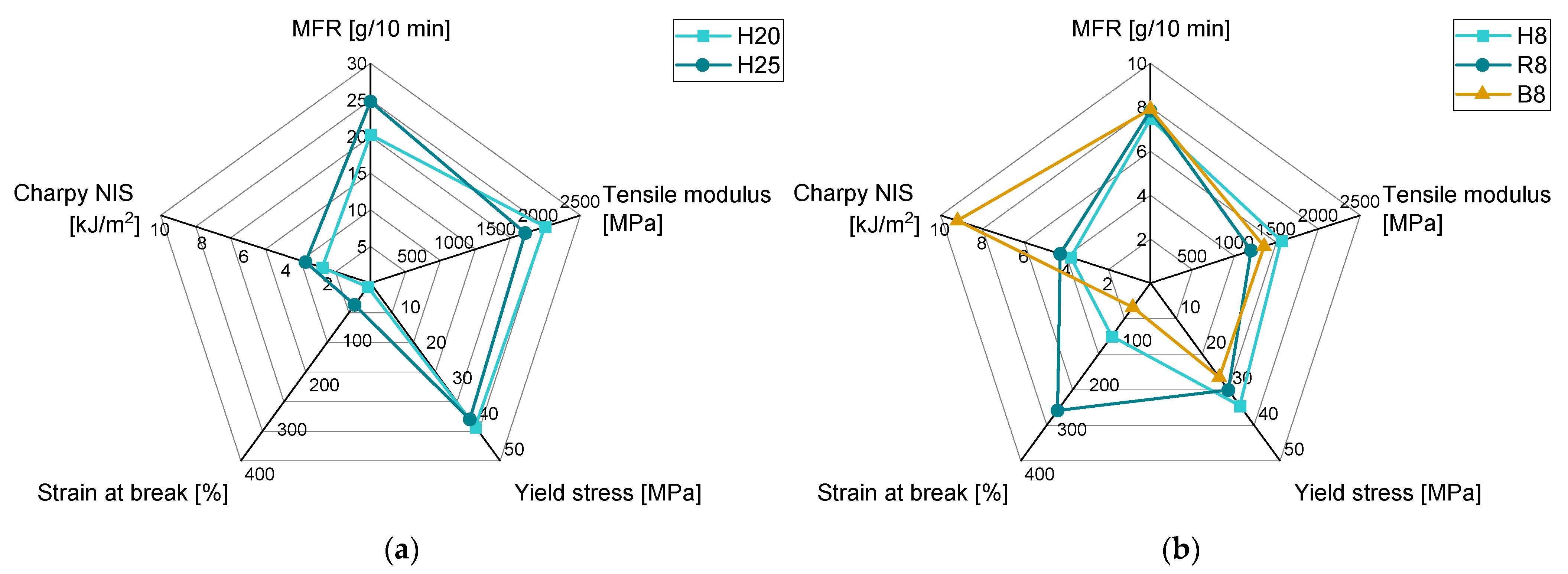 Polymers 15 01717 g003