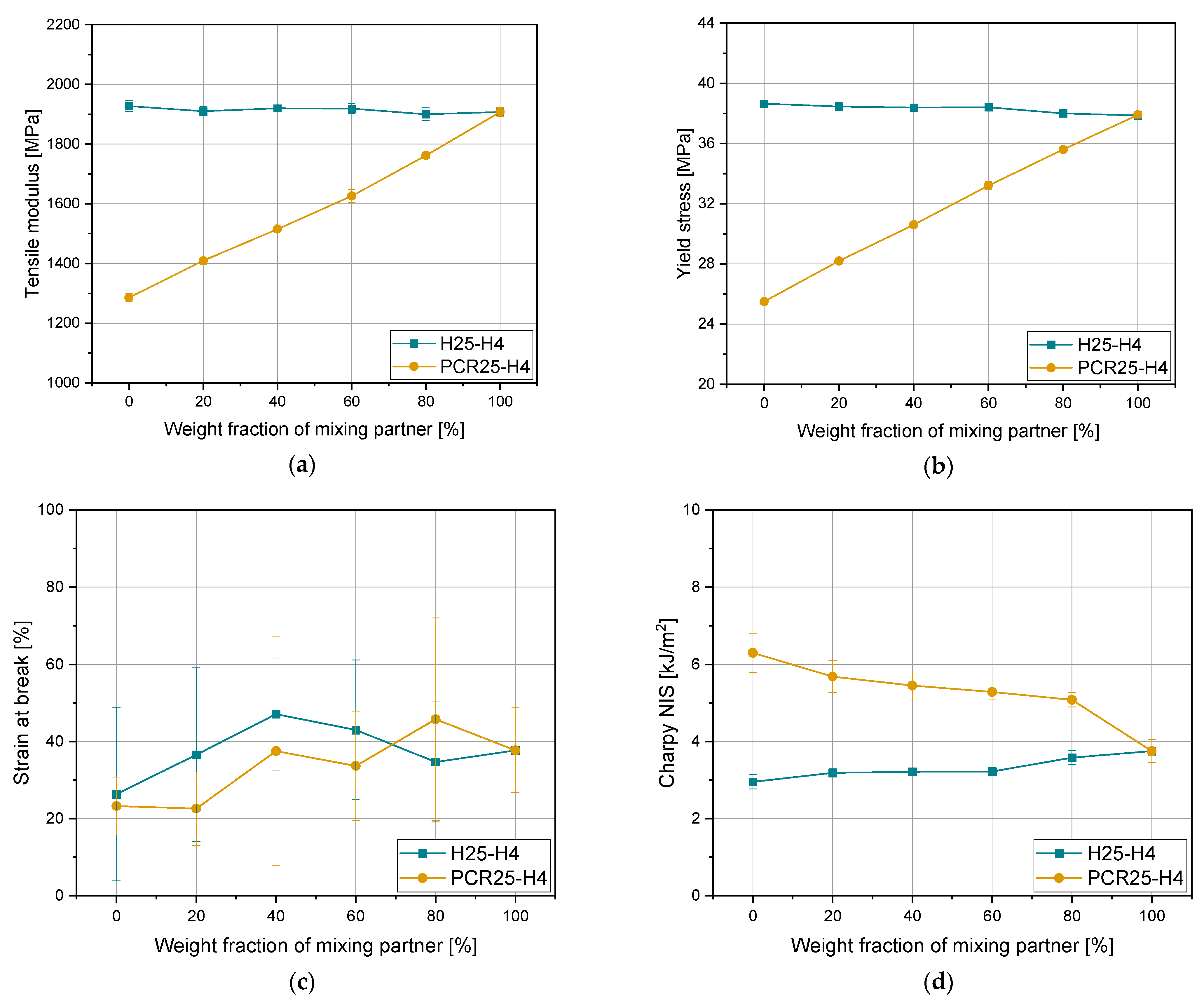 Polymers 15 01717 g006