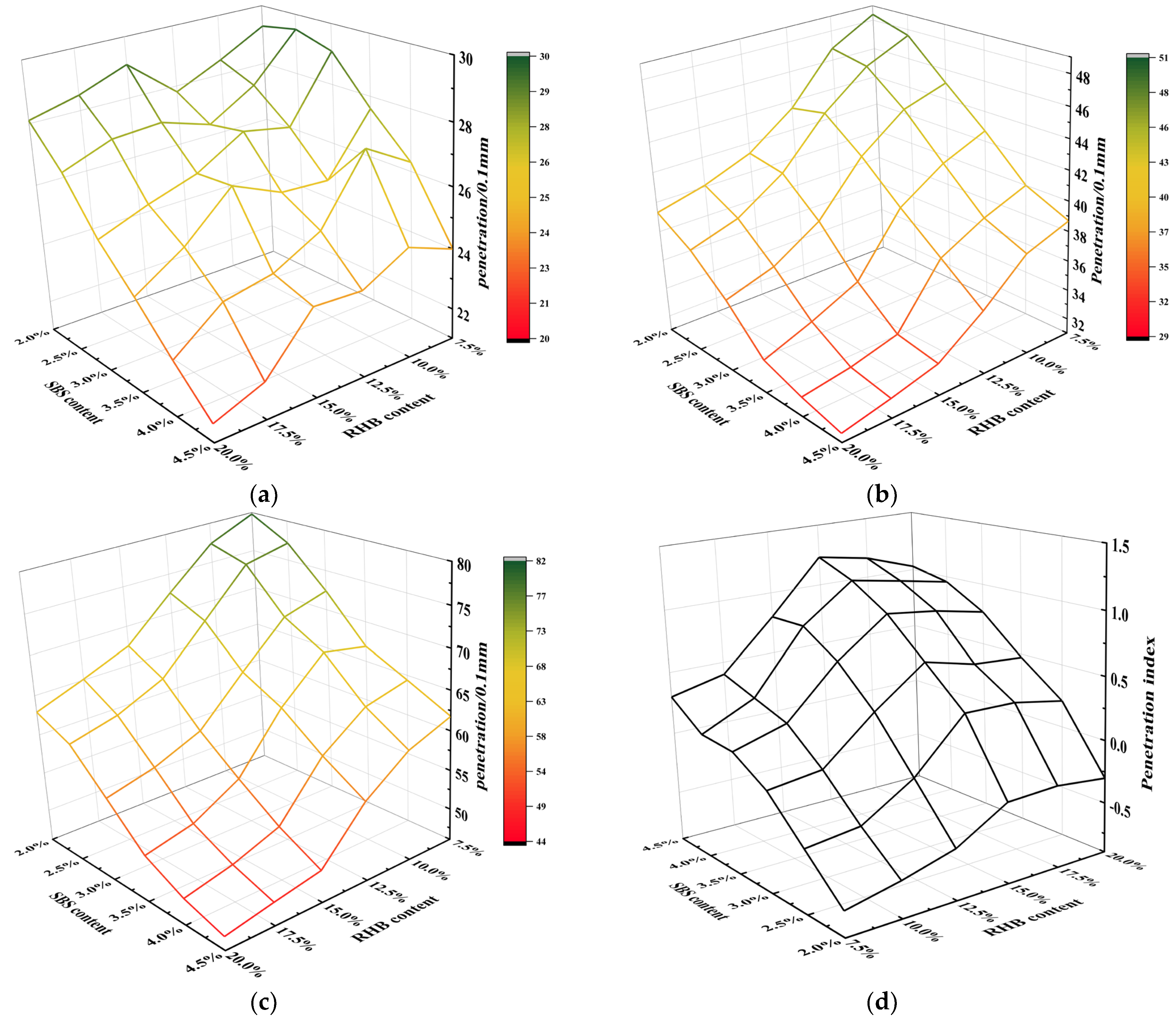 Polymers 15 01718 g003