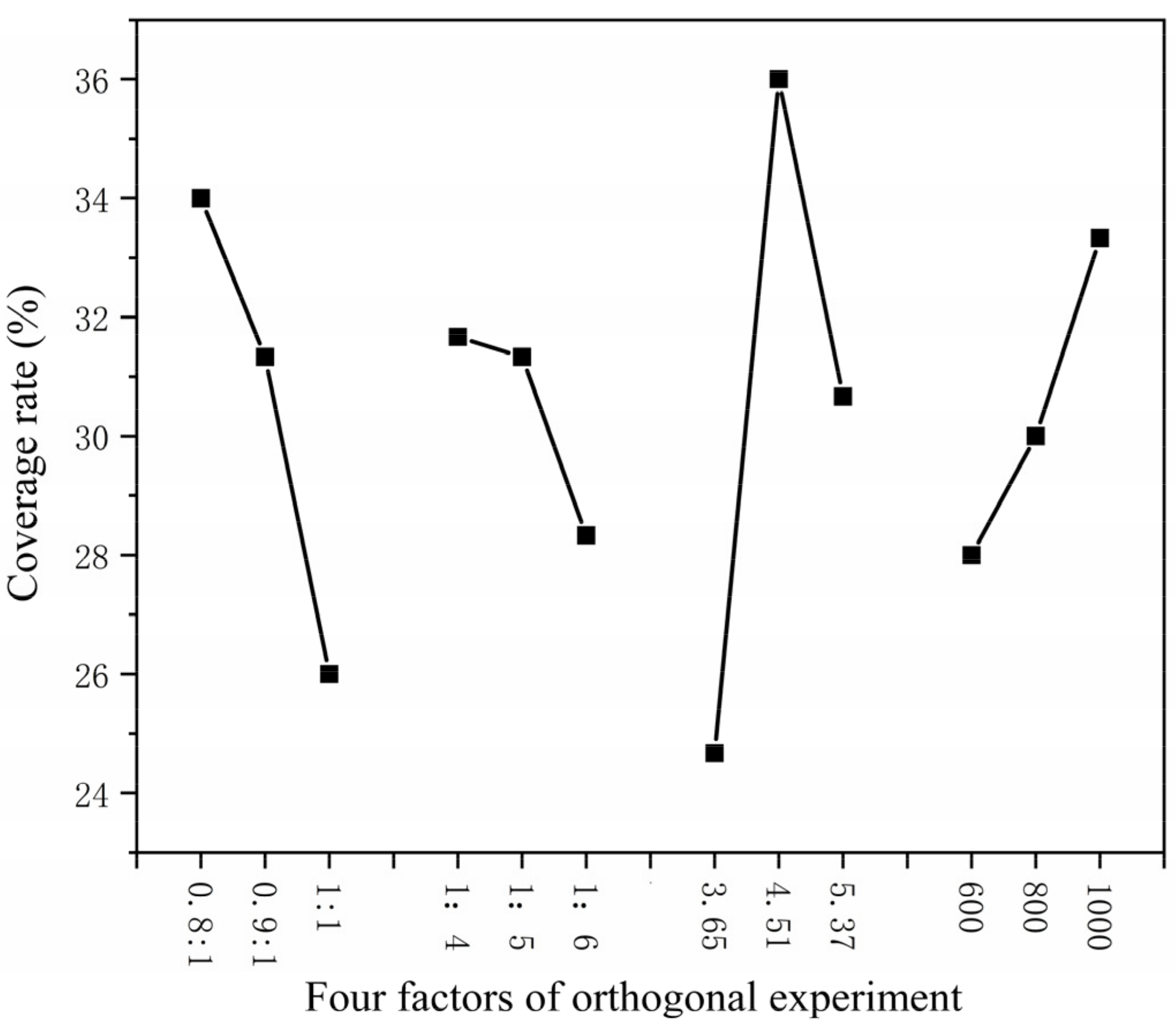 Polymers 15 01722 g002