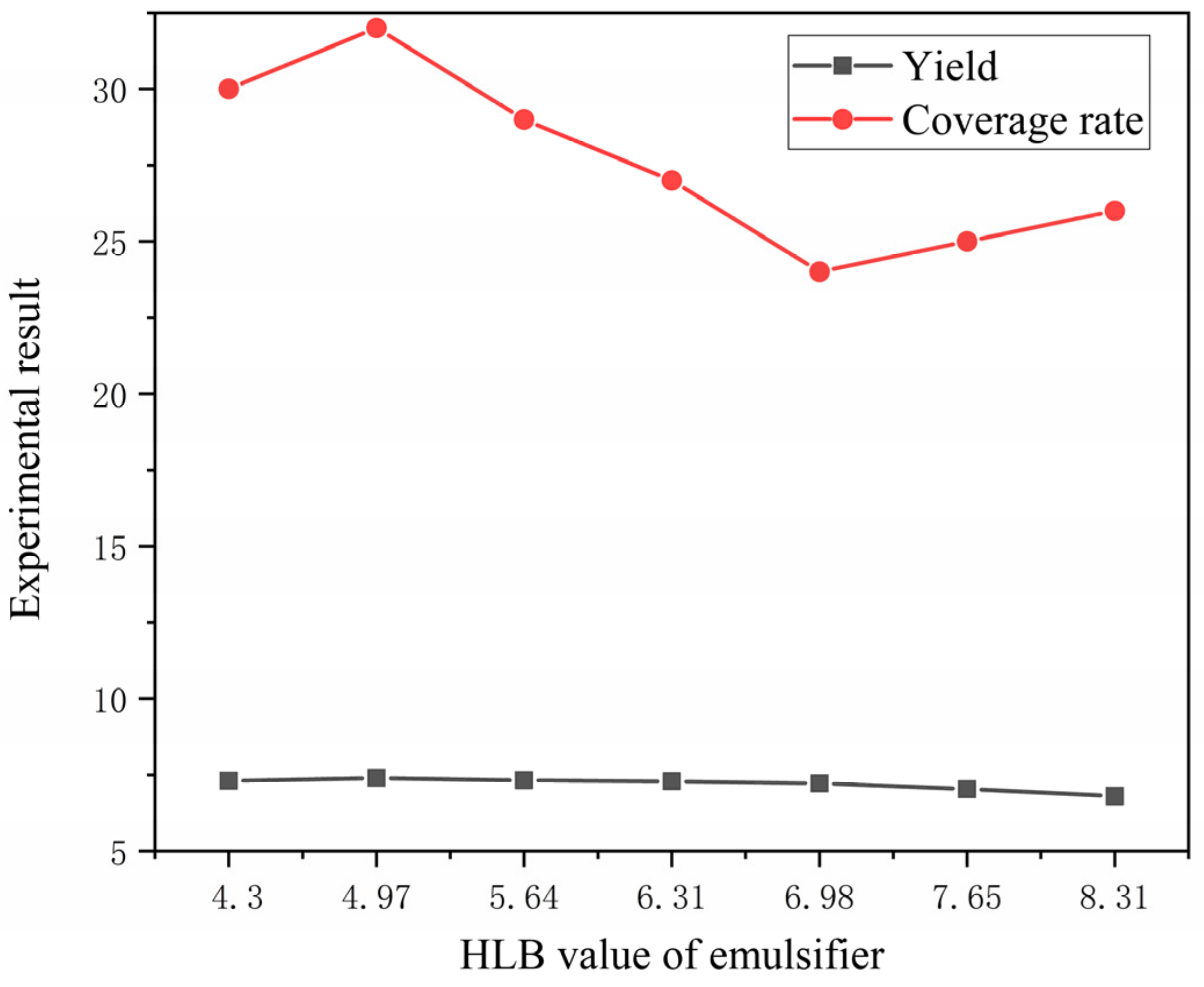 Polymers 15 01722 g003
