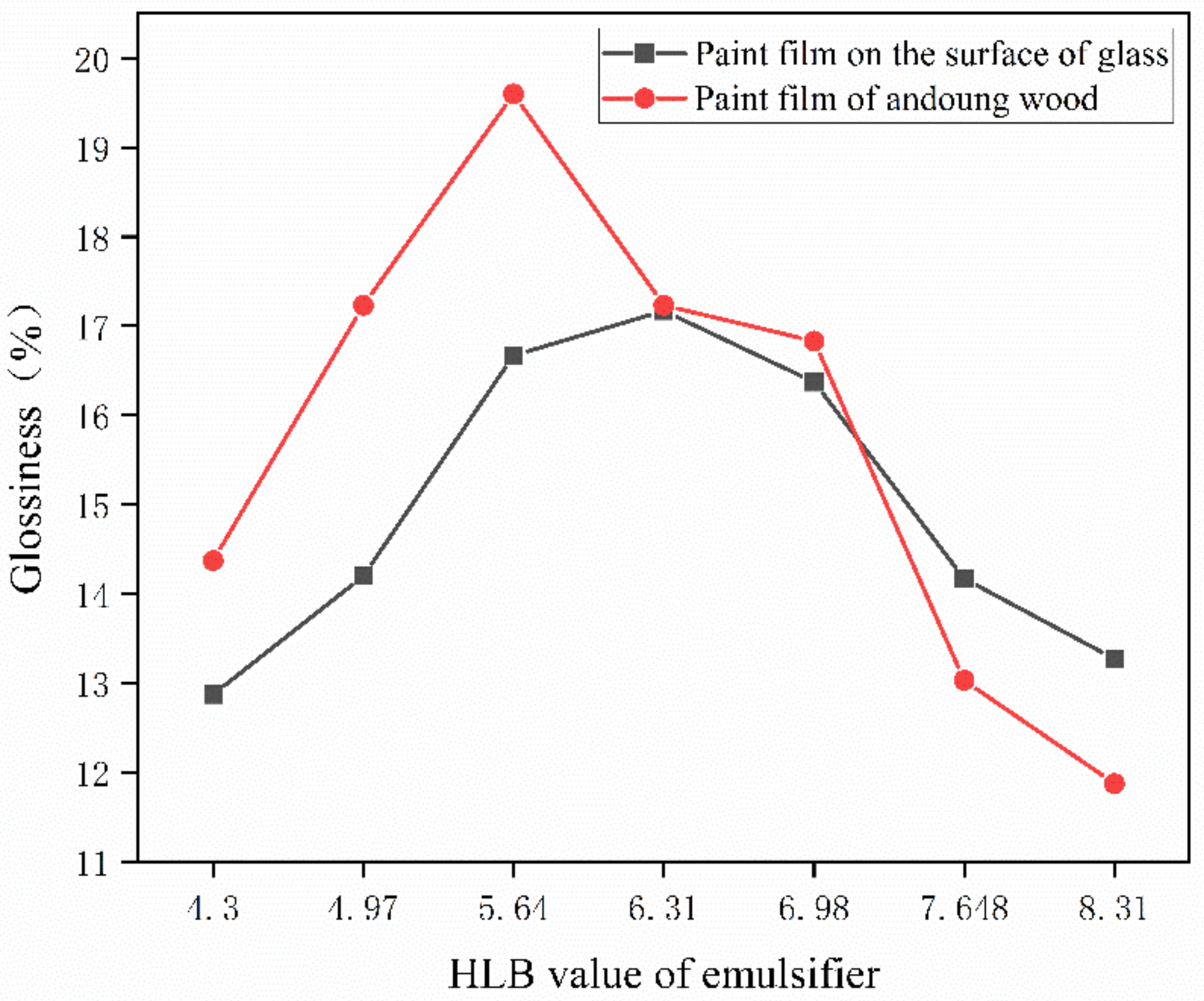 Polymers 15 01722 g005