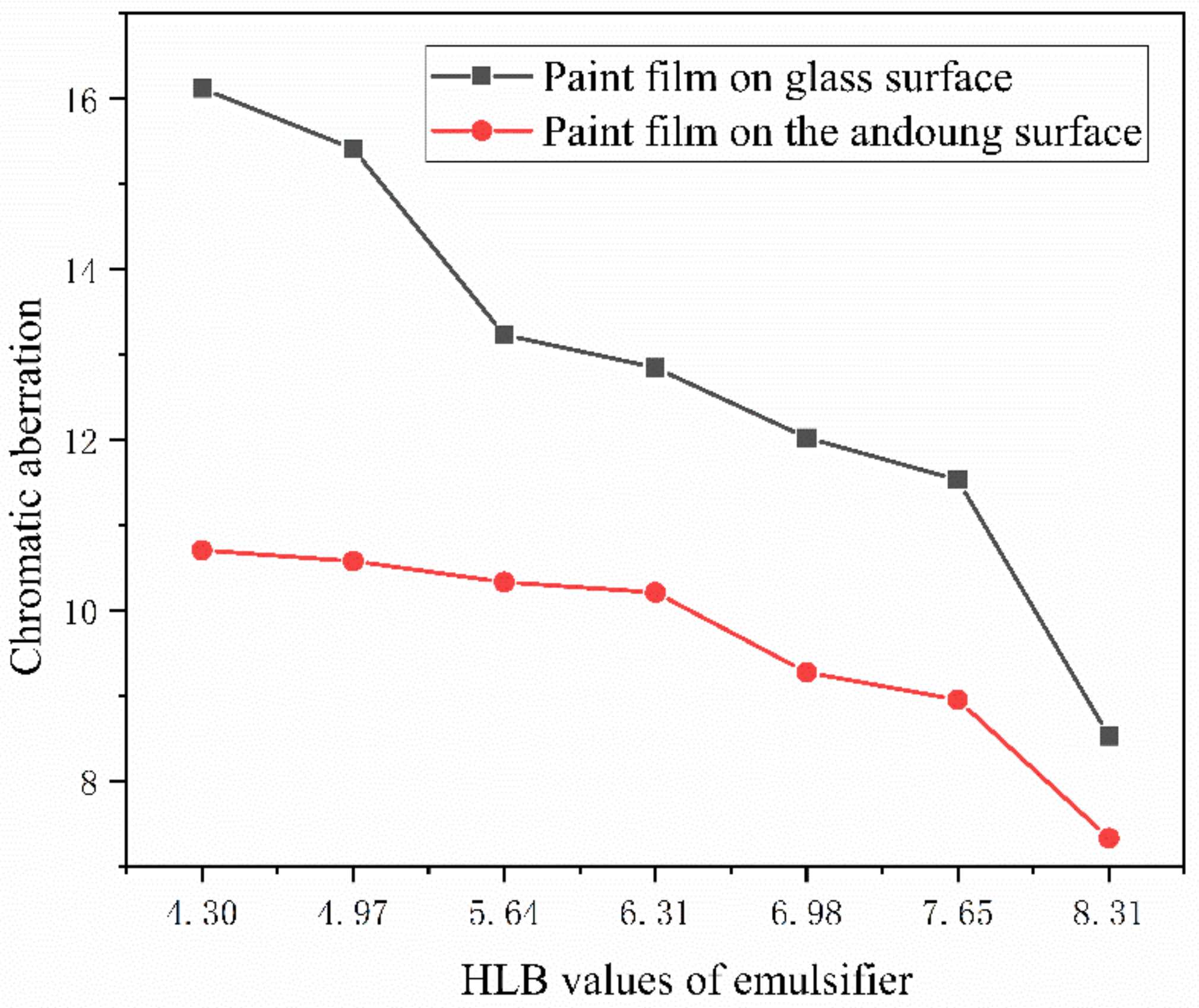 Polymers 15 01722 g006
