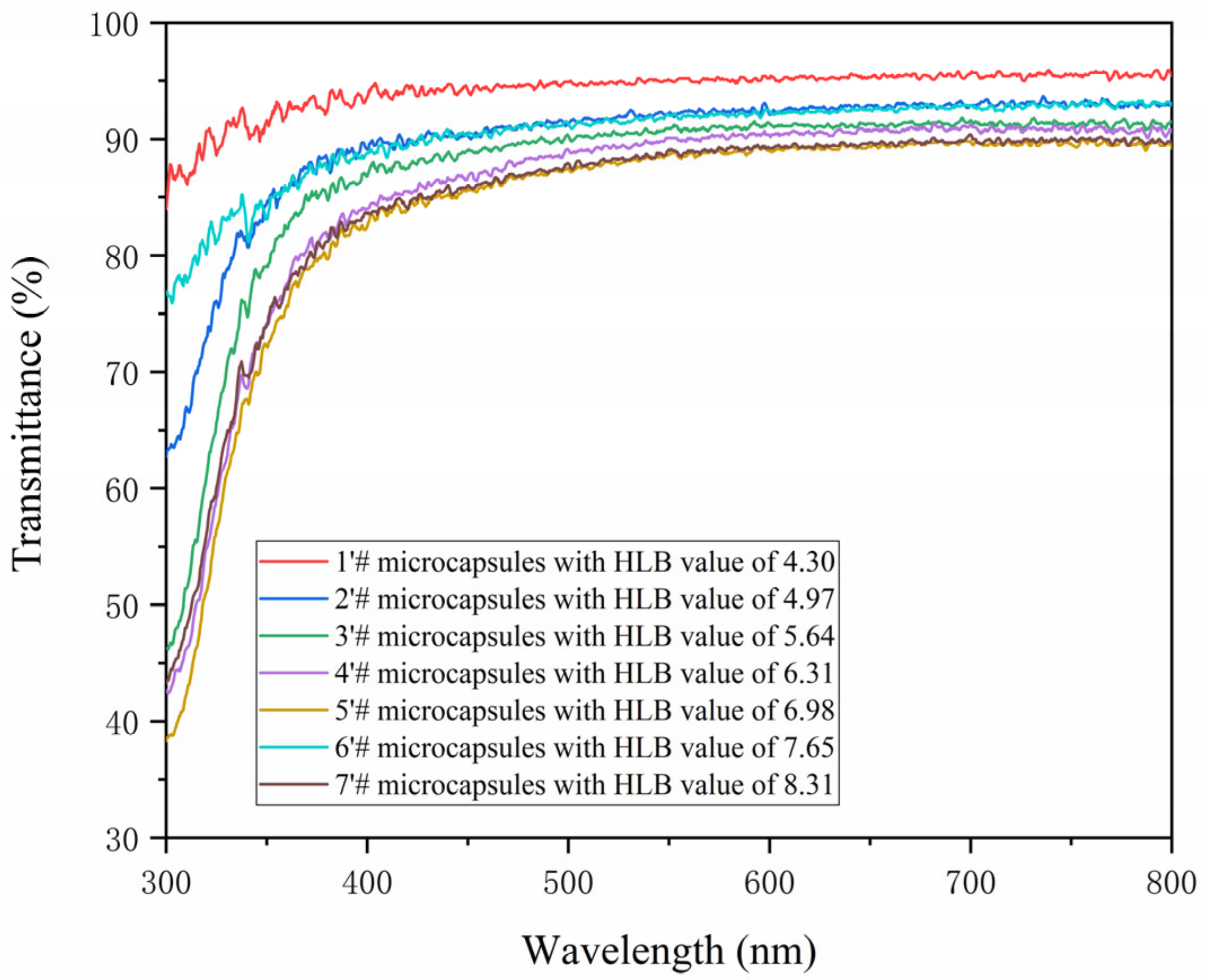 Polymers 15 01722 g007